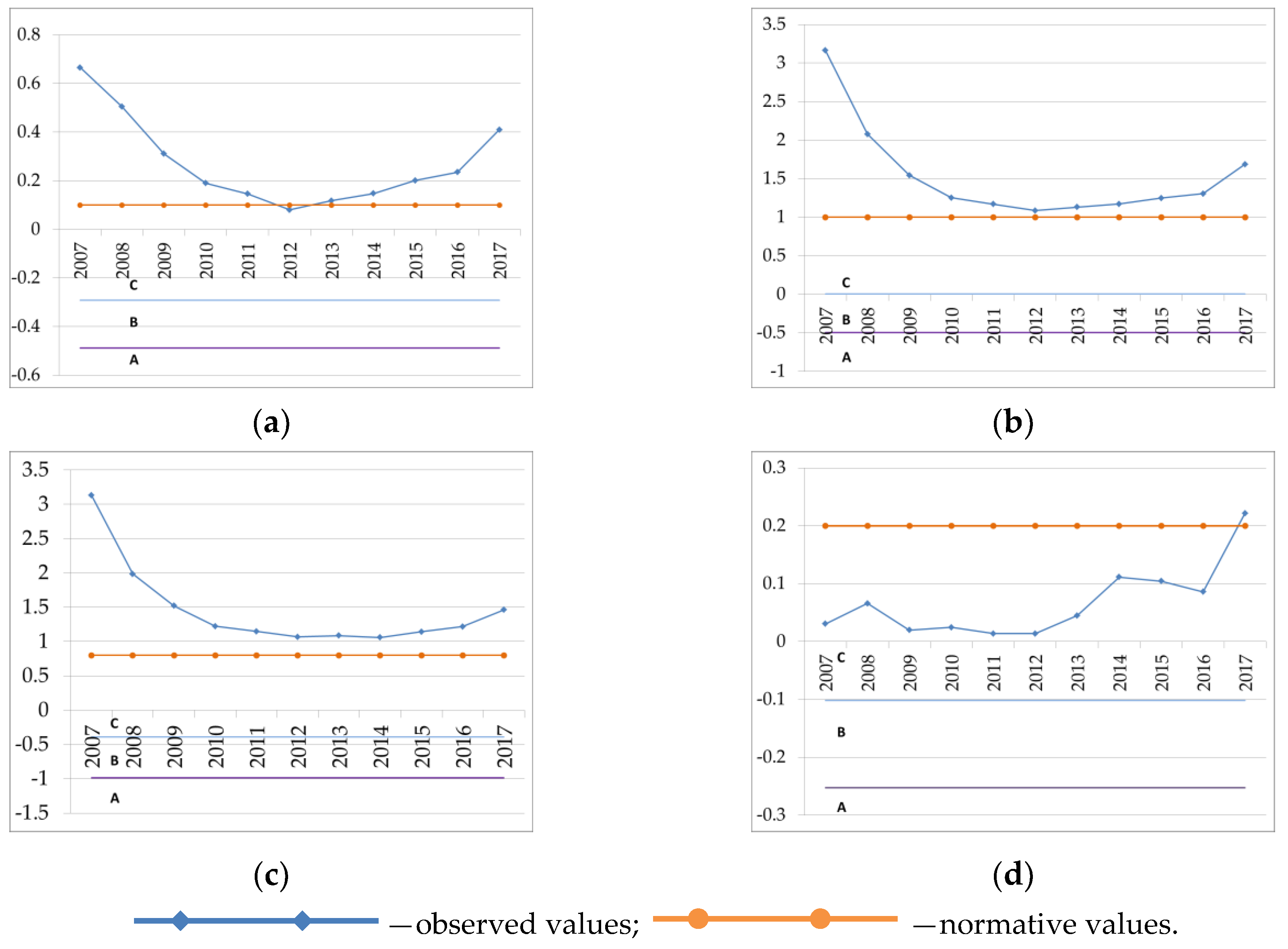 Sustainability 12 06150 g001