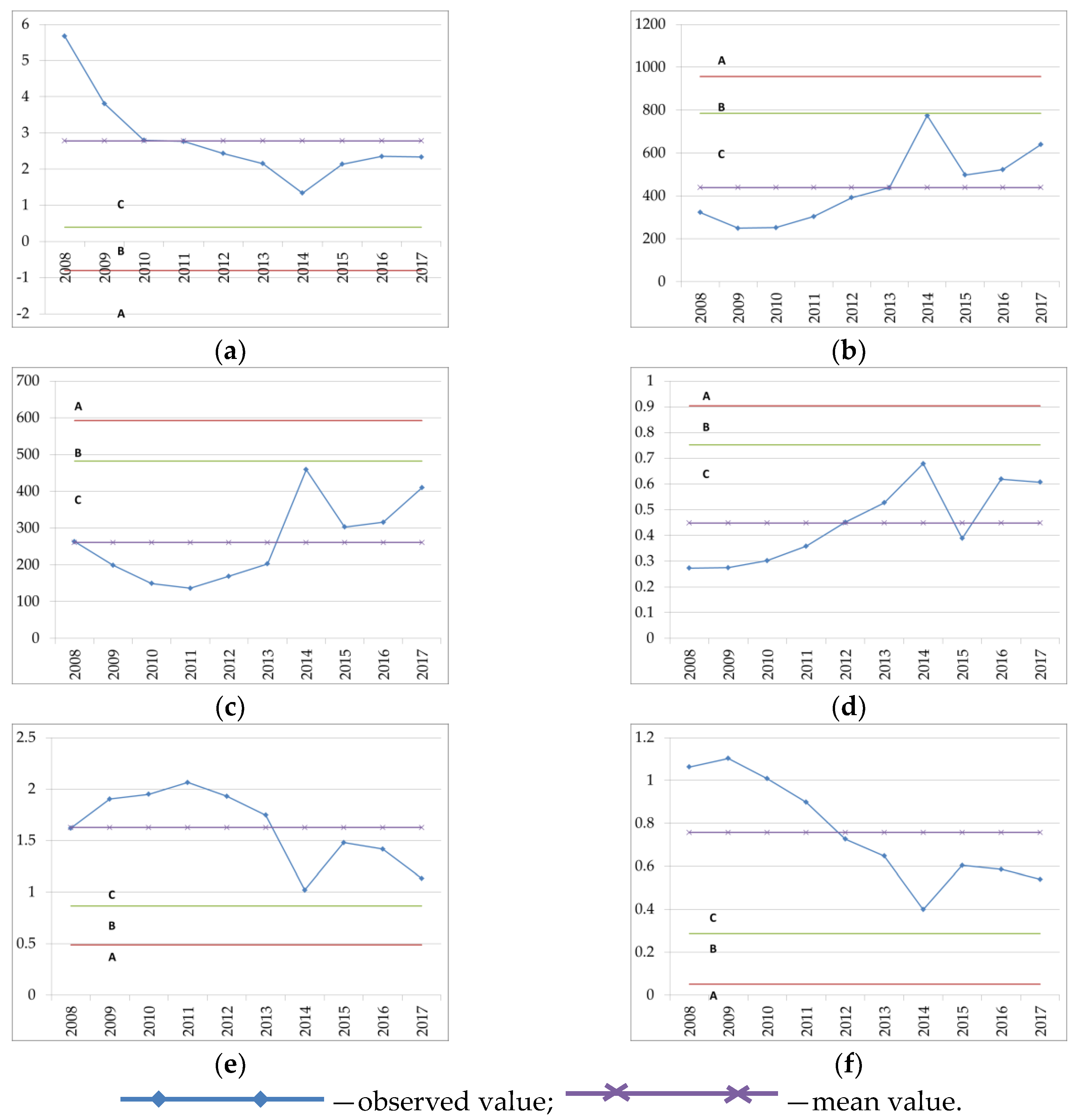 Sustainability 12 06150 g003