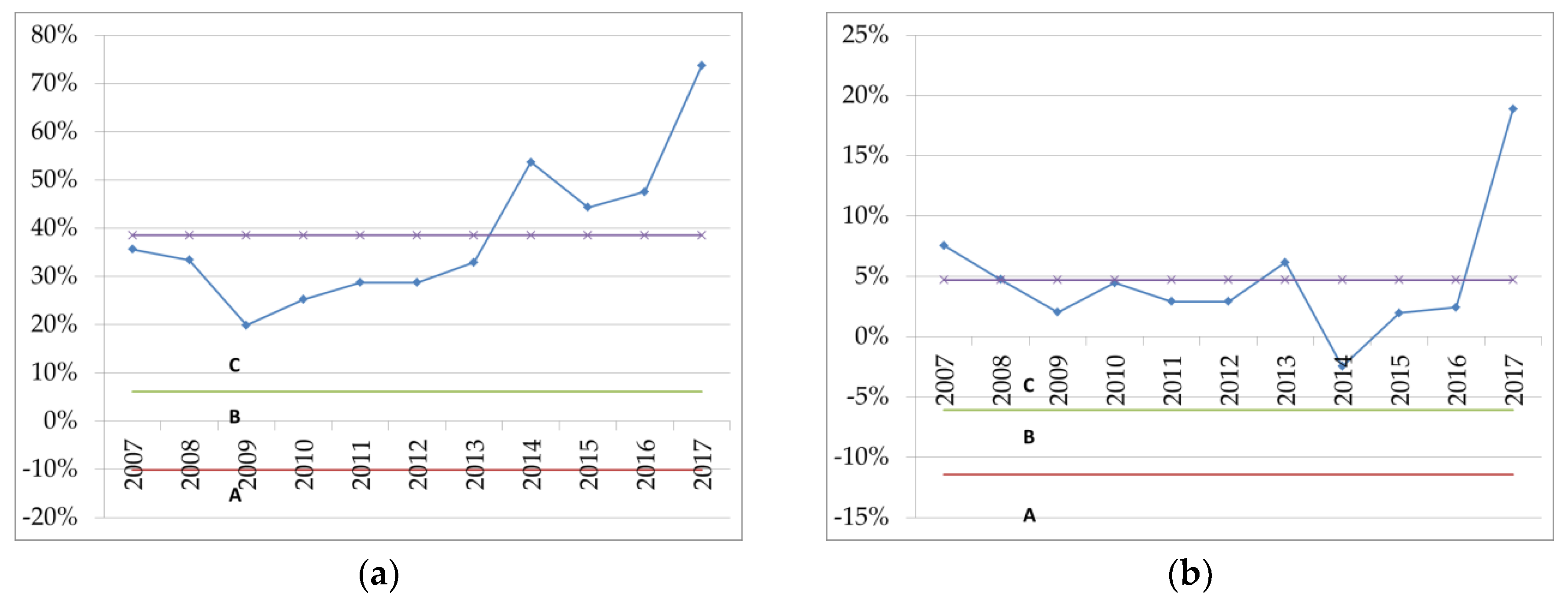 Sustainability 12 06150 g004a