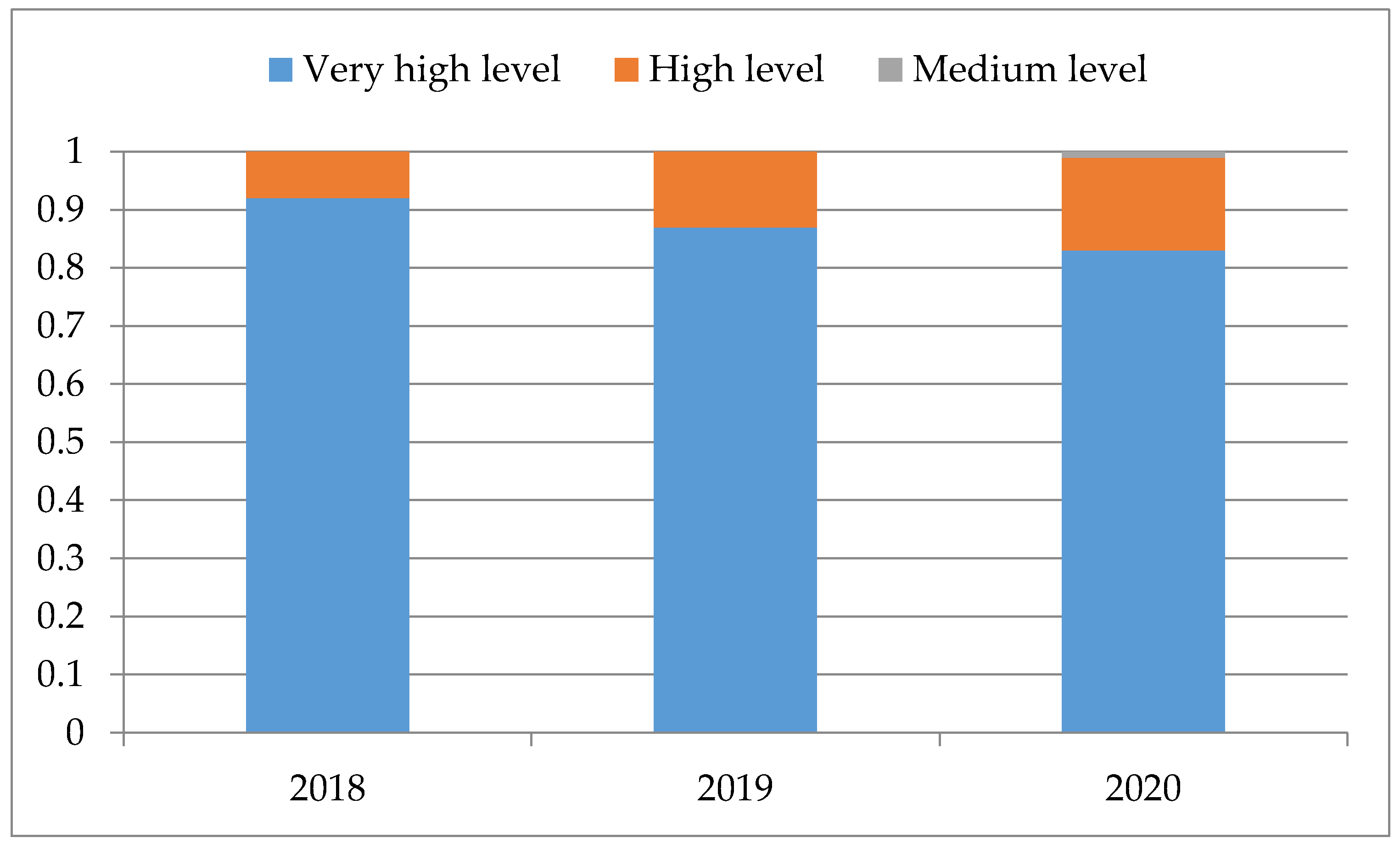 Sustainability 12 06150 g005