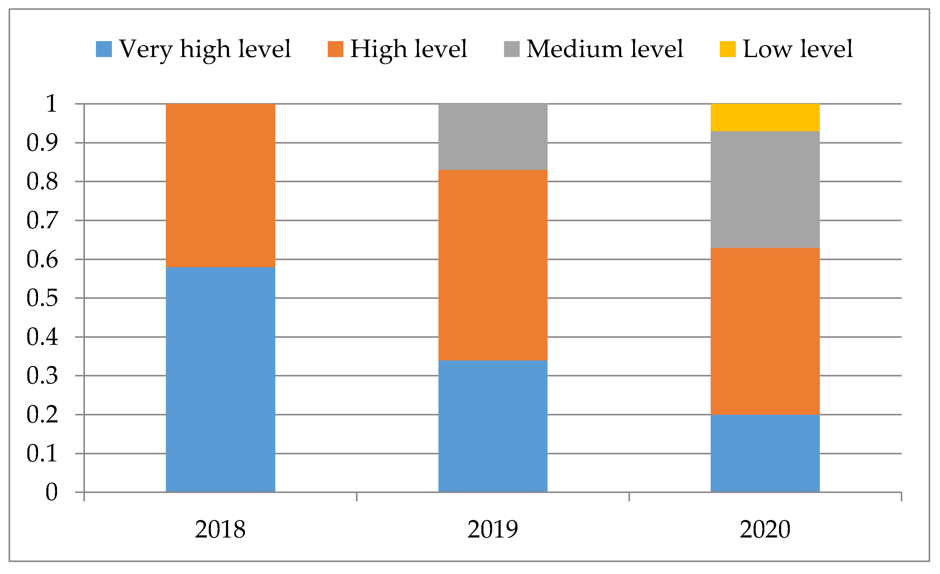Sustainability 12 06150 g007