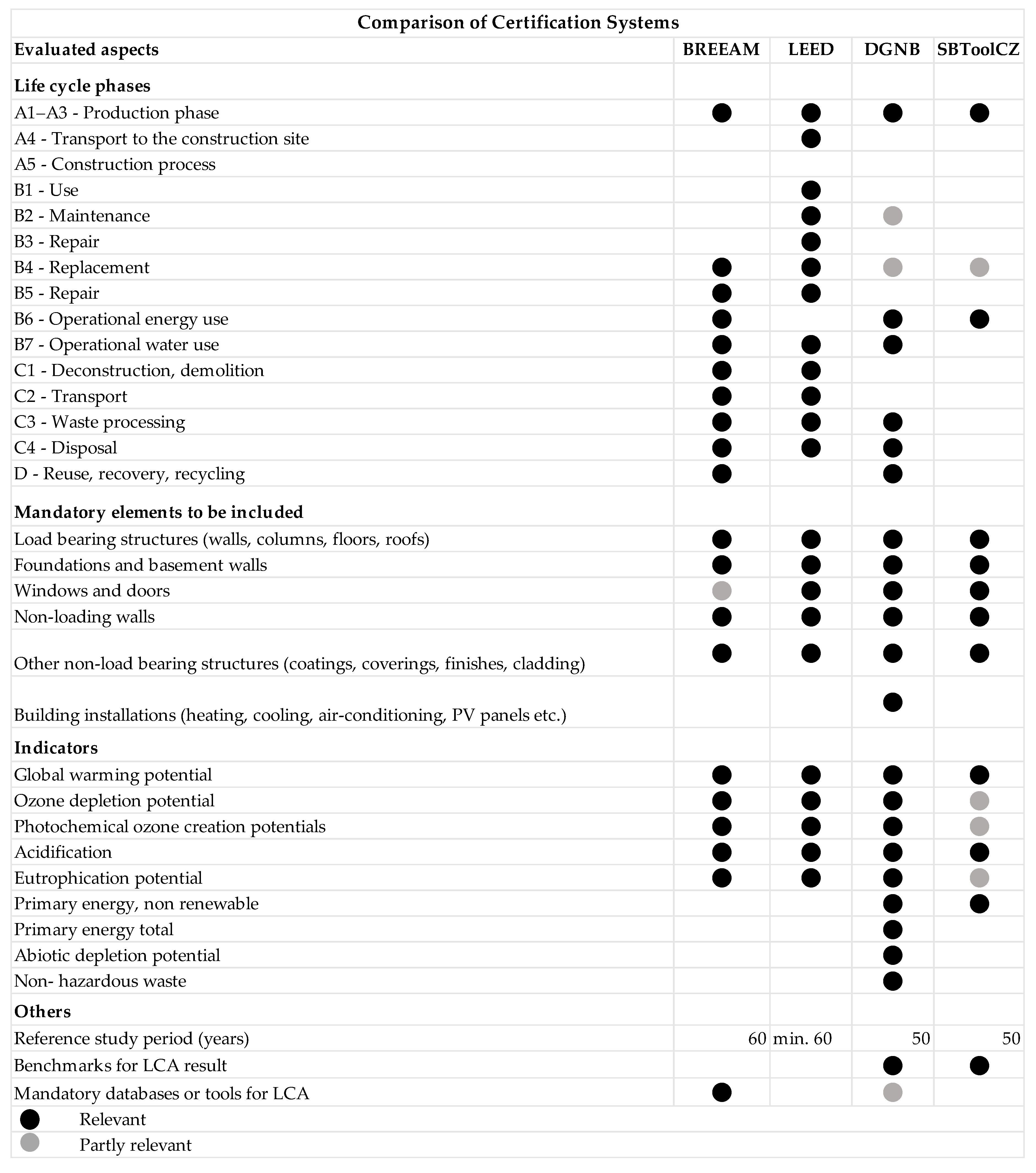 Sustainability 12 06151 g0a1