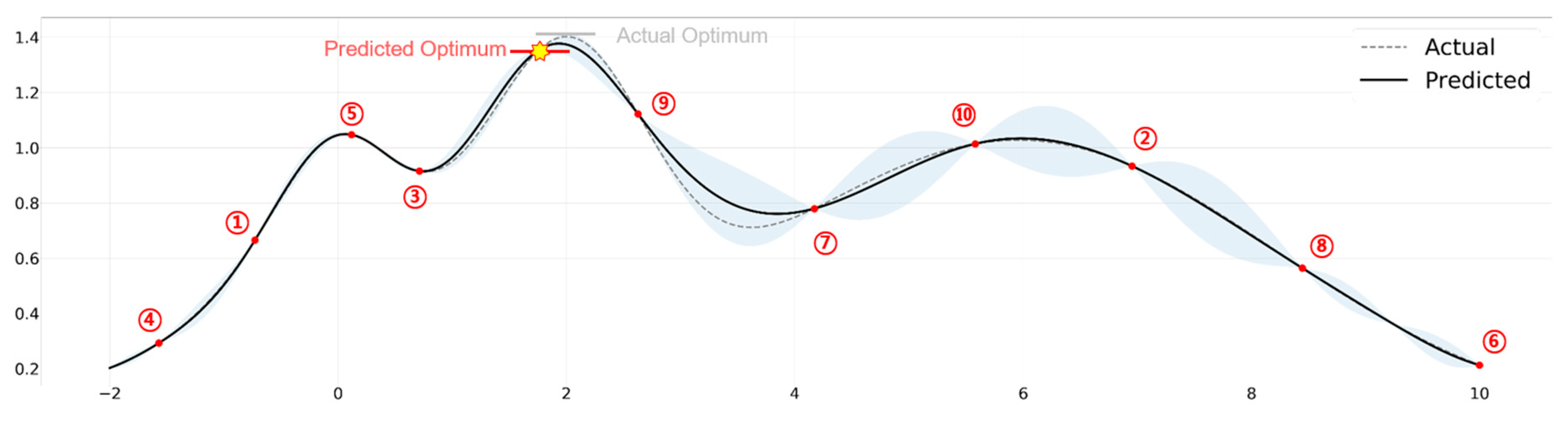 Sustainability 12 06153 g002