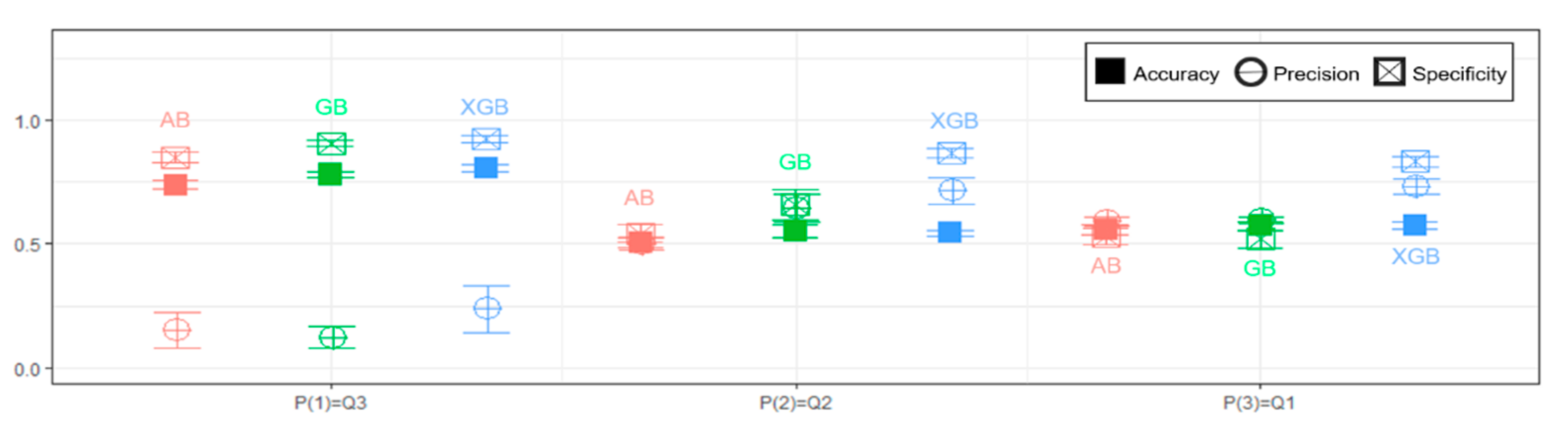 Sustainability 12 06153 g007