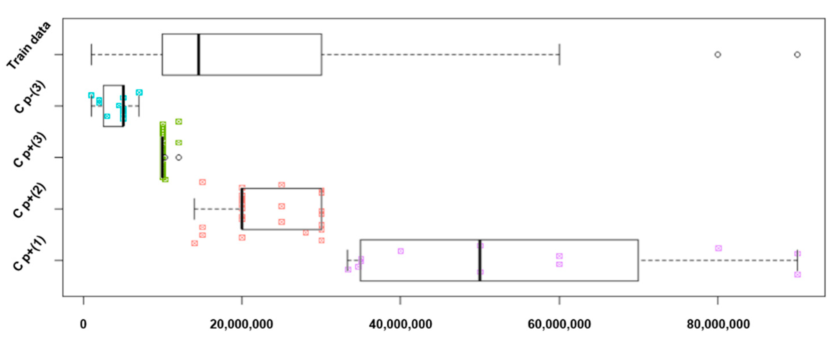 Sustainability 12 06153 g008