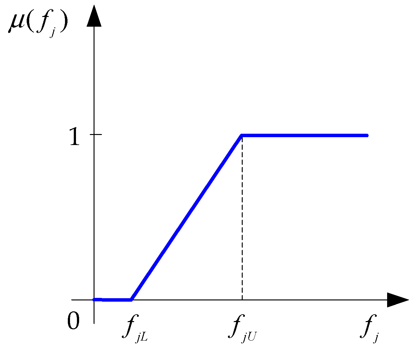 Sustainability 12 06154 g001 Sustainability 12 06154 g001