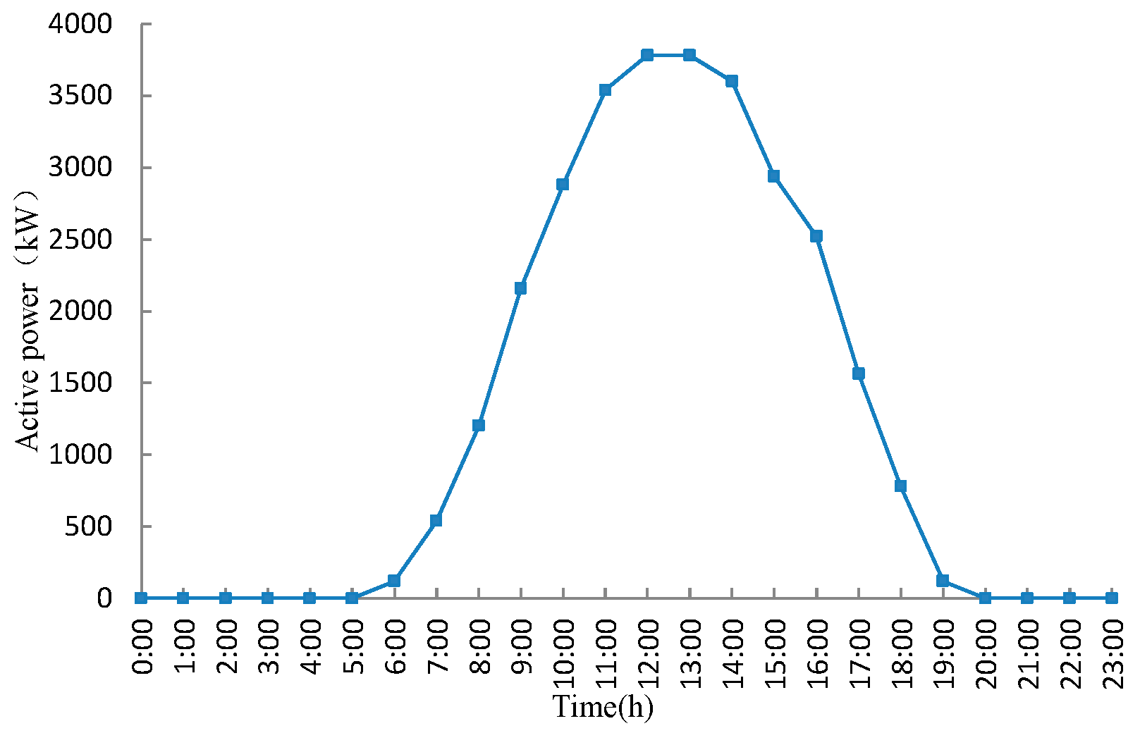 Sustainability 12 06154 g007 Sustainability 12 06154 g007