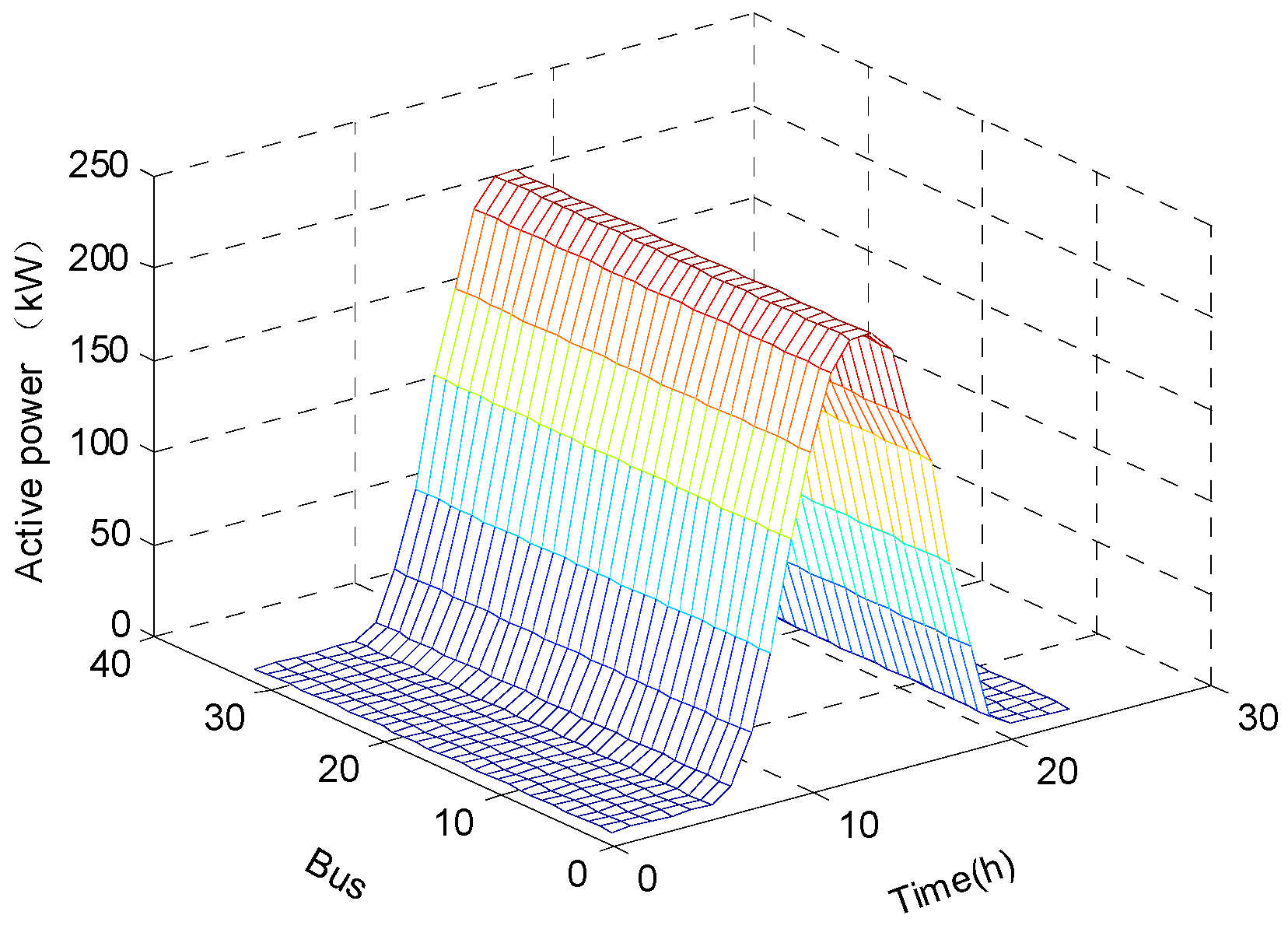 Sustainability 12 06154 g008 Sustainability 12 06154 g008