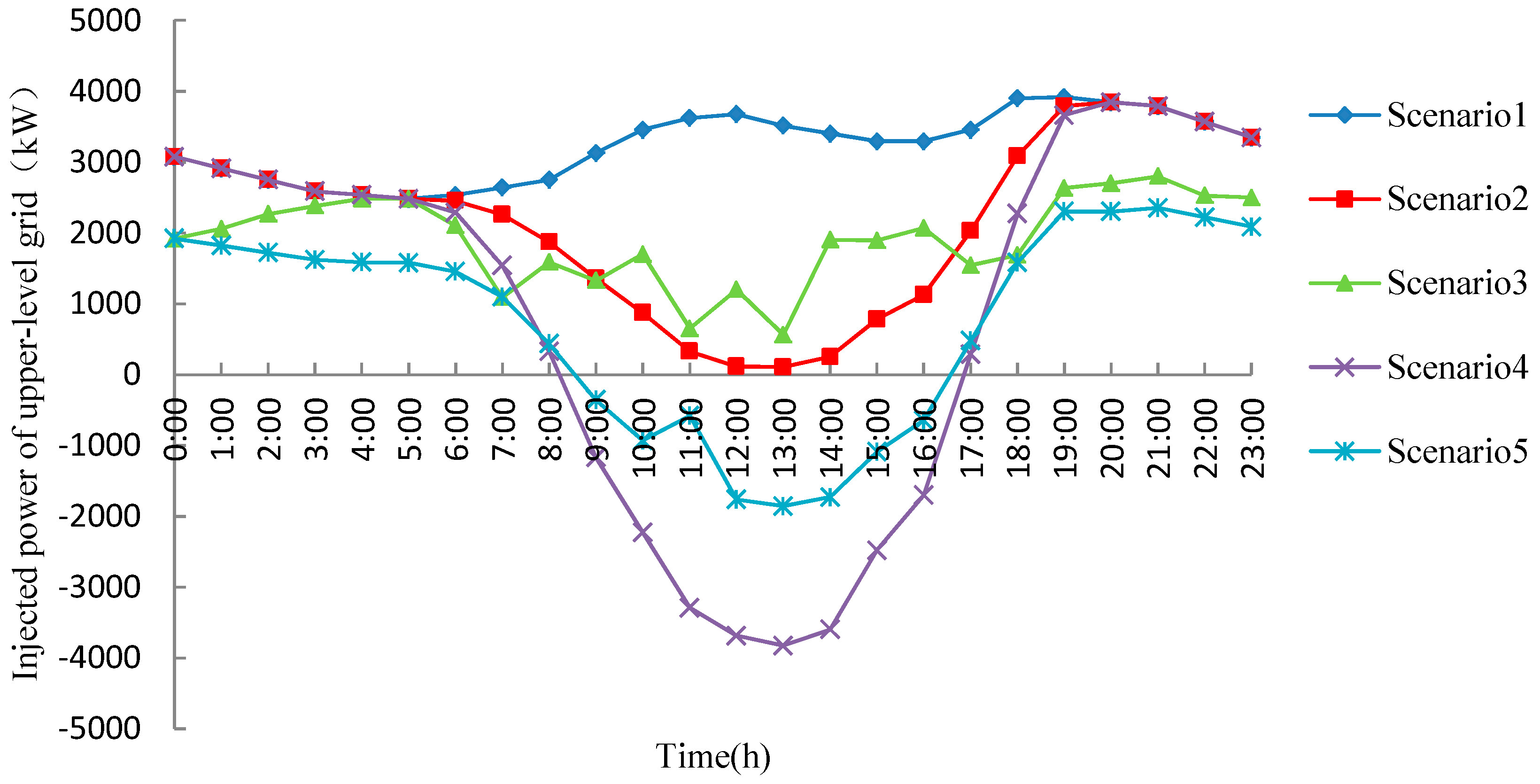 Sustainability 12 06154 g011 Sustainability 12 06154 g011