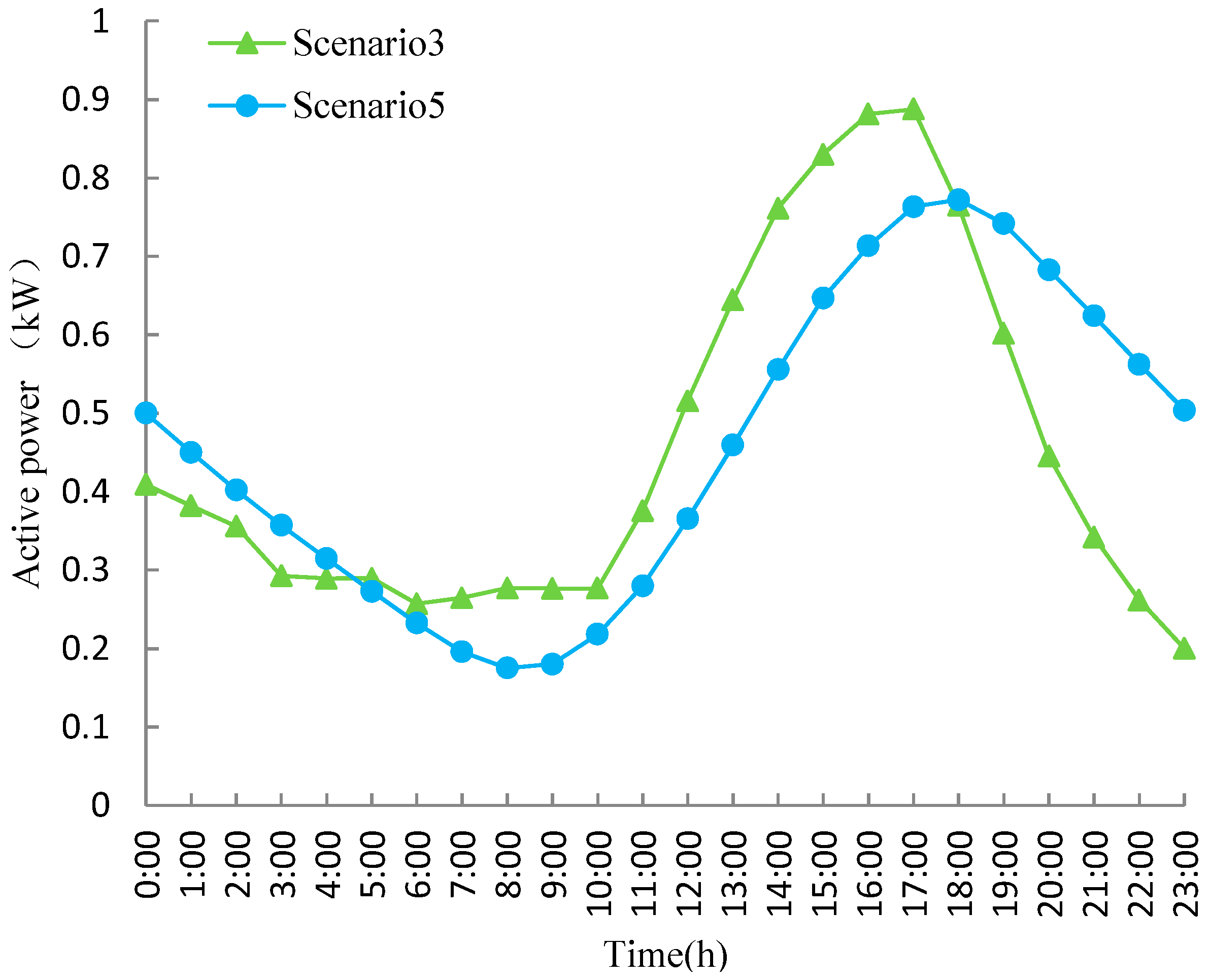 Sustainability 12 06154 g013 Sustainability 12 06154 g013
