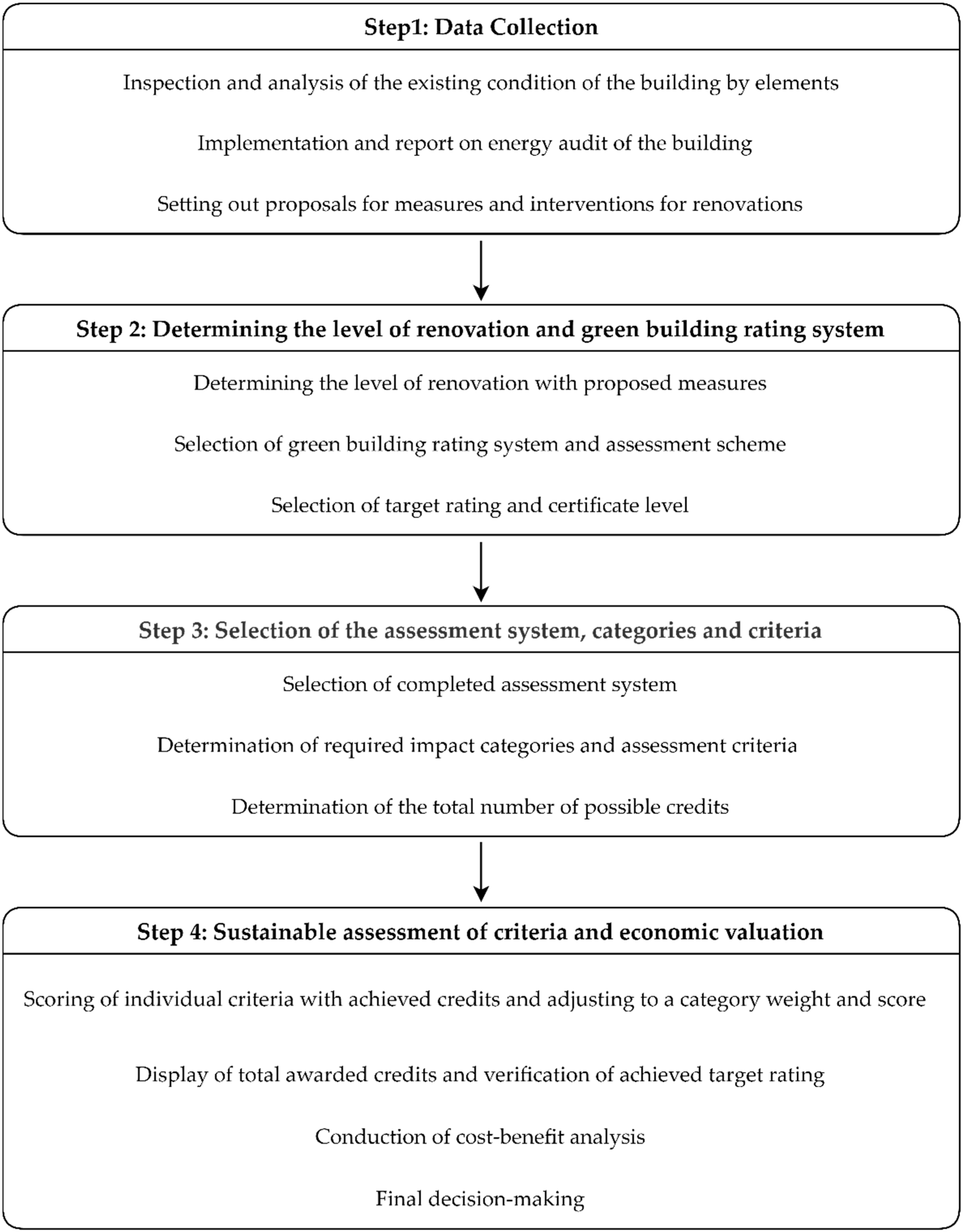 Sustainability 12 06156 g002 Sustainability 12 06156 g002