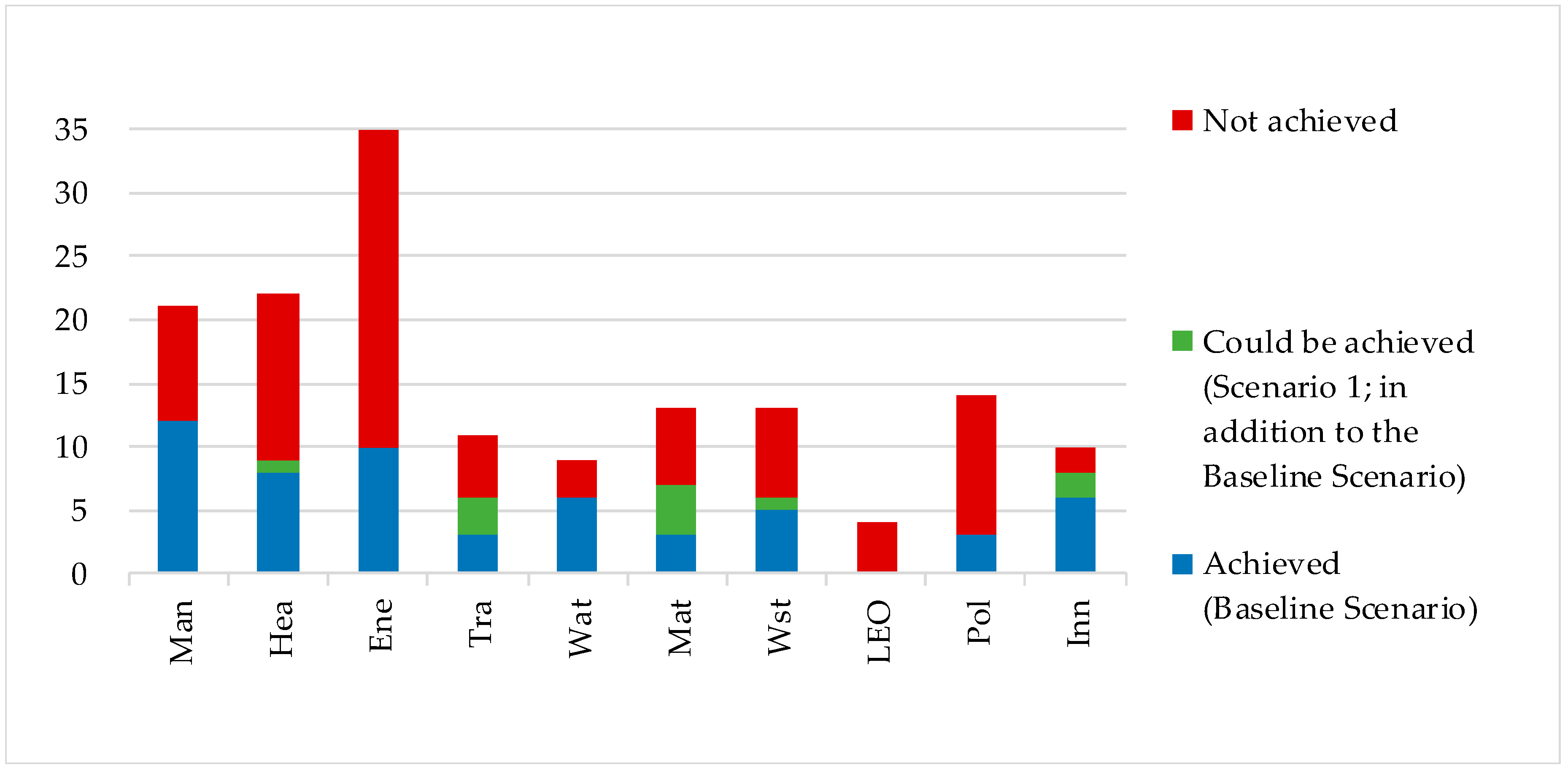 Sustainability 12 06156 g004 Sustainability 12 06156 g004
