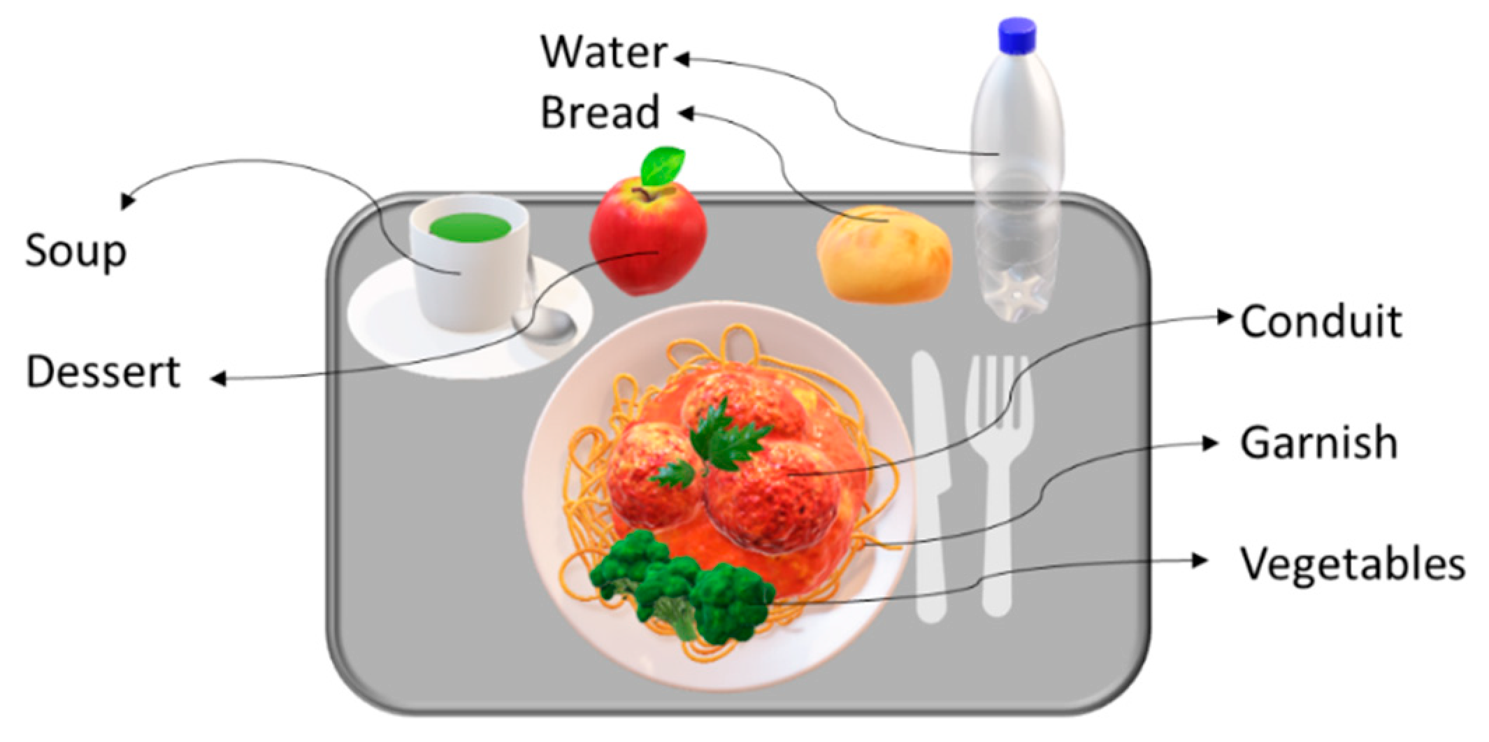 Sustainability 12 06157 g001