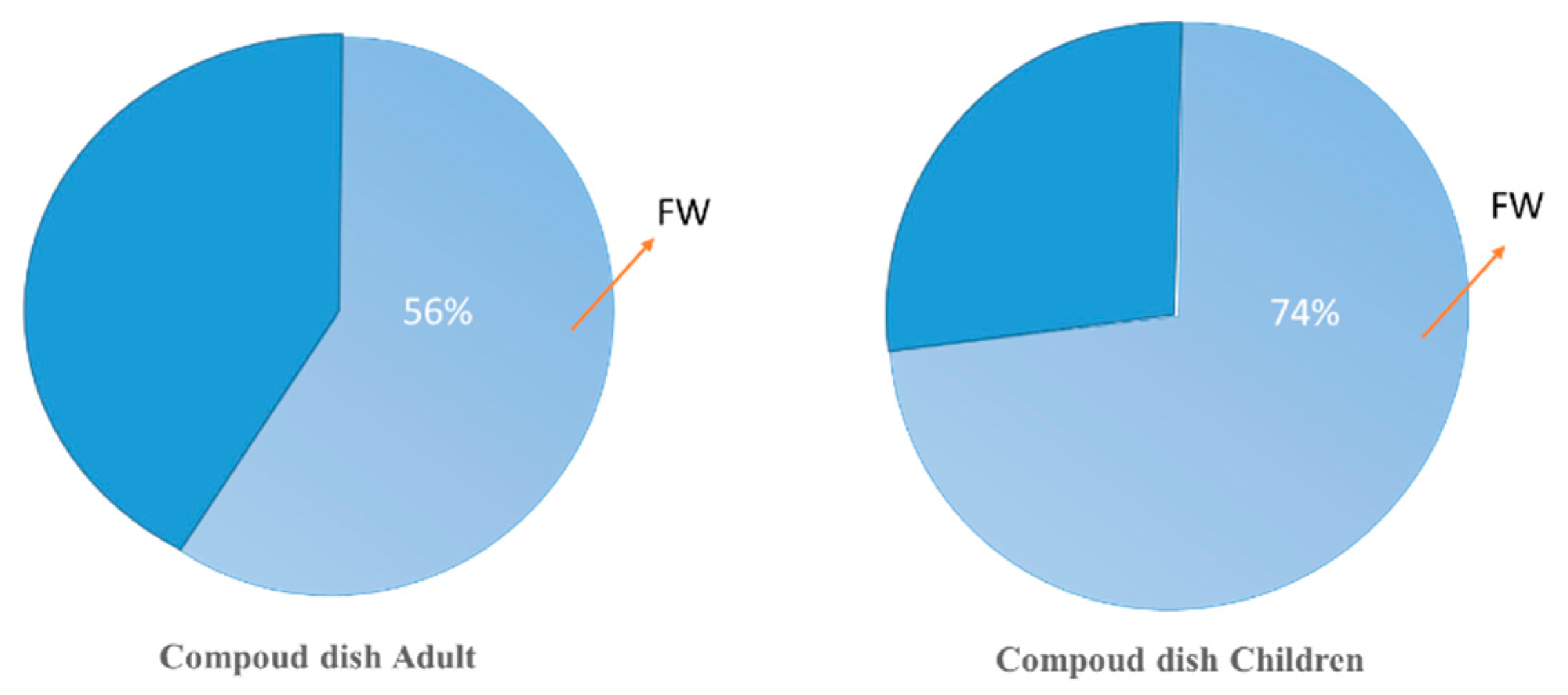 Sustainability 12 06157 g002