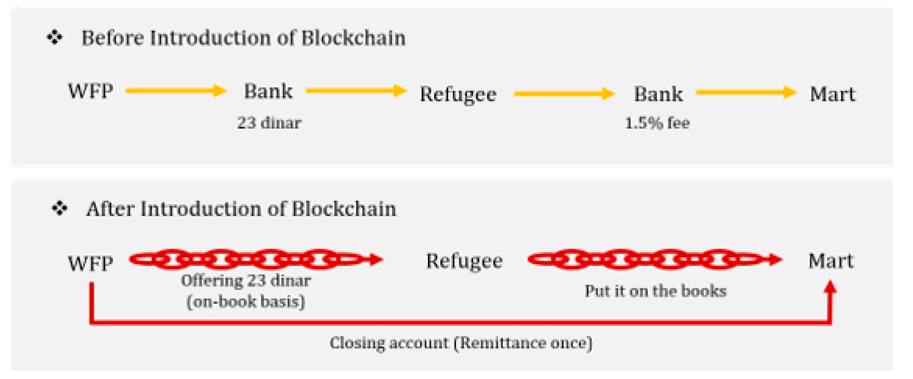 Sustainability 12 06158 g001 Sustainability 12 06158 g001