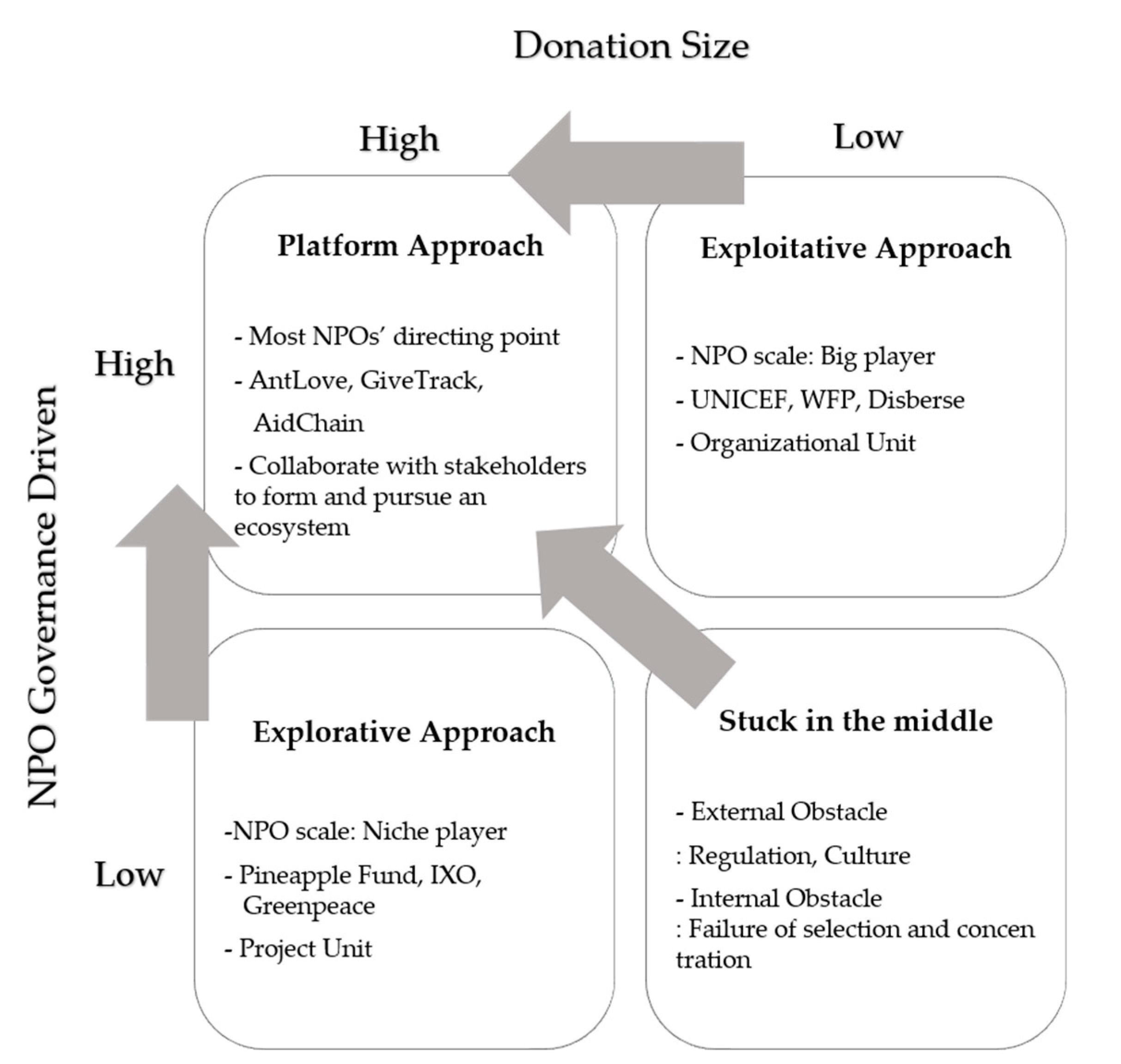 Sustainability 12 06158 g003 Sustainability 12 06158 g003