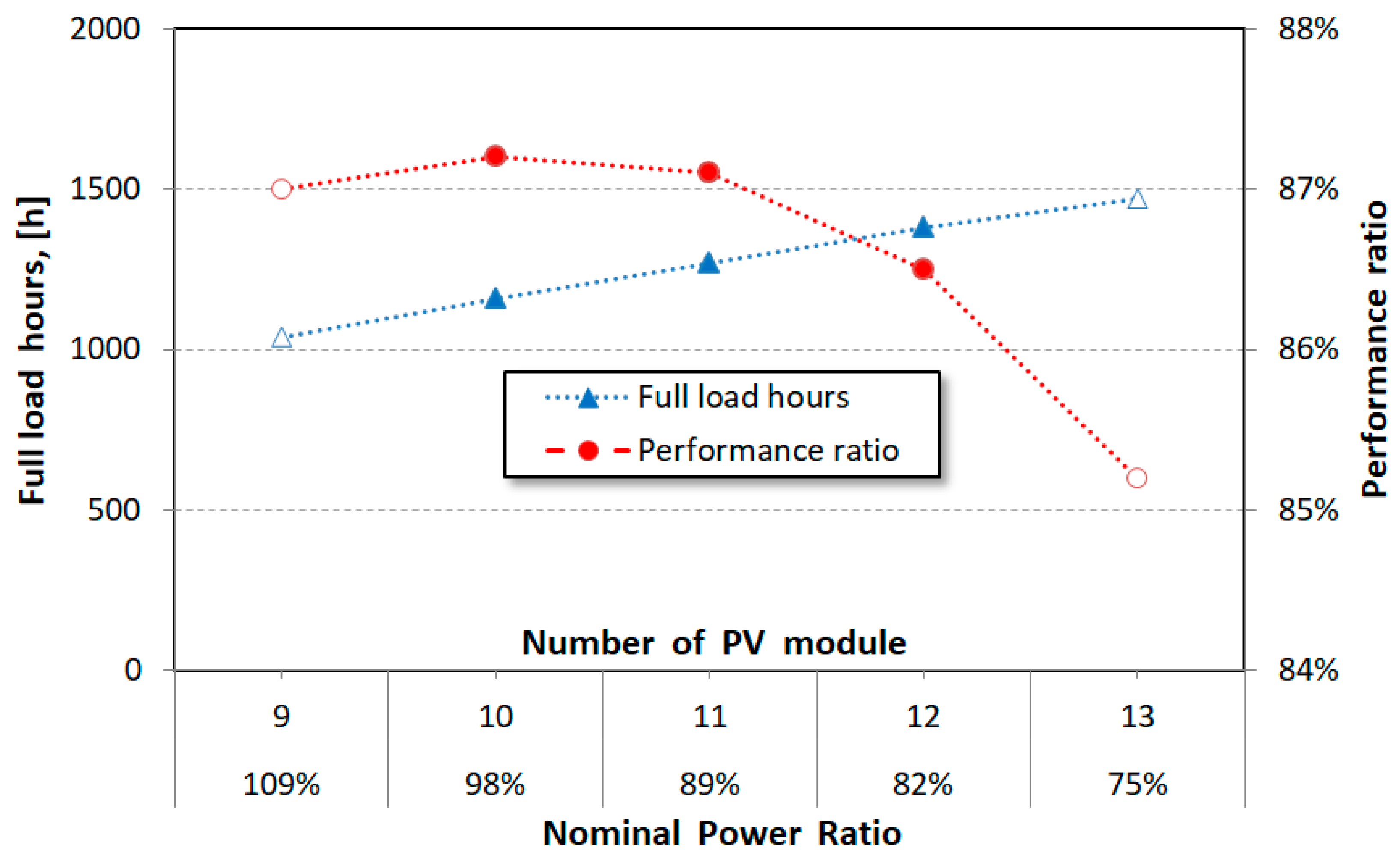 Sustainability 12 06162 g002