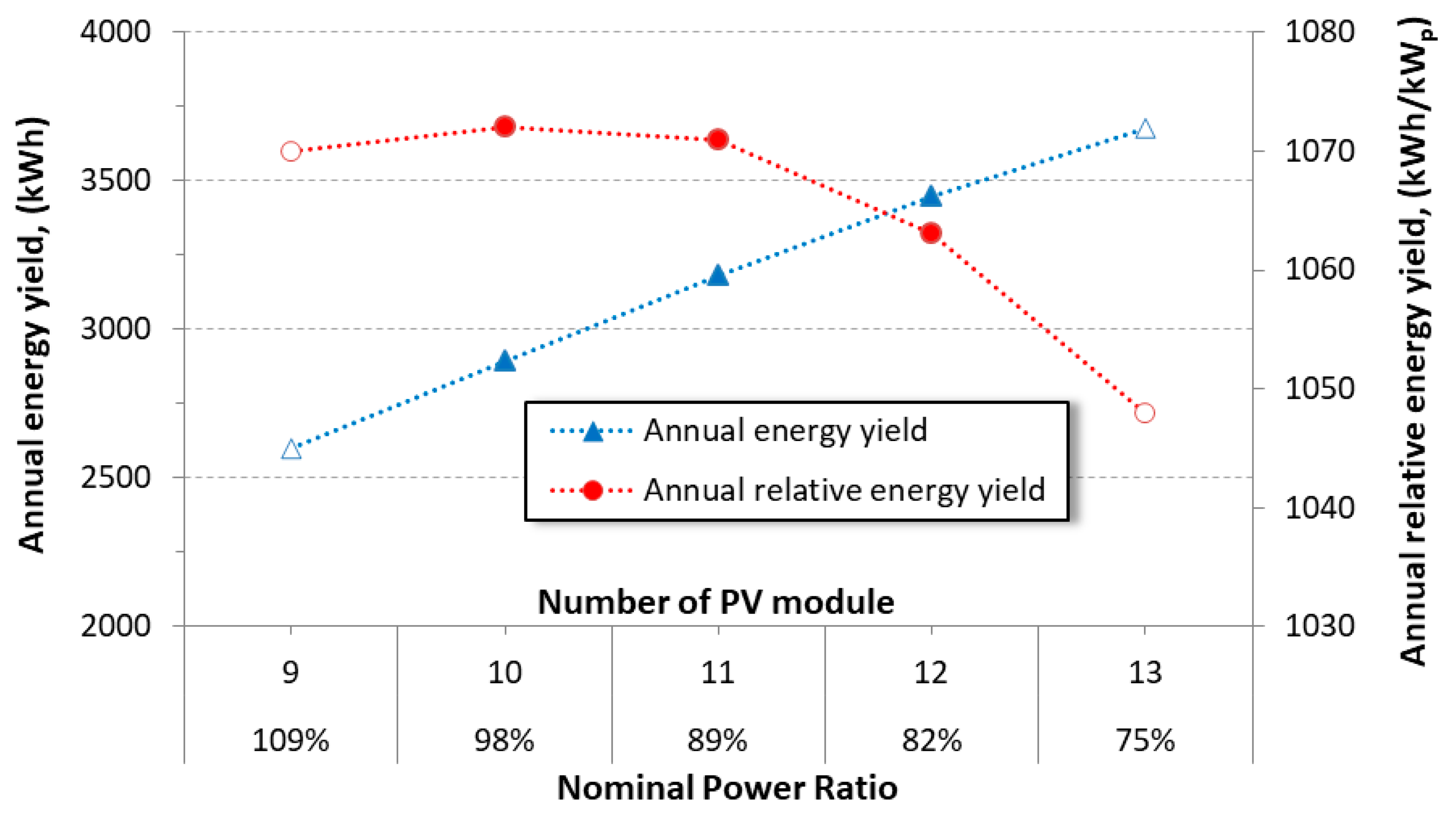 Sustainability 12 06162 g003
