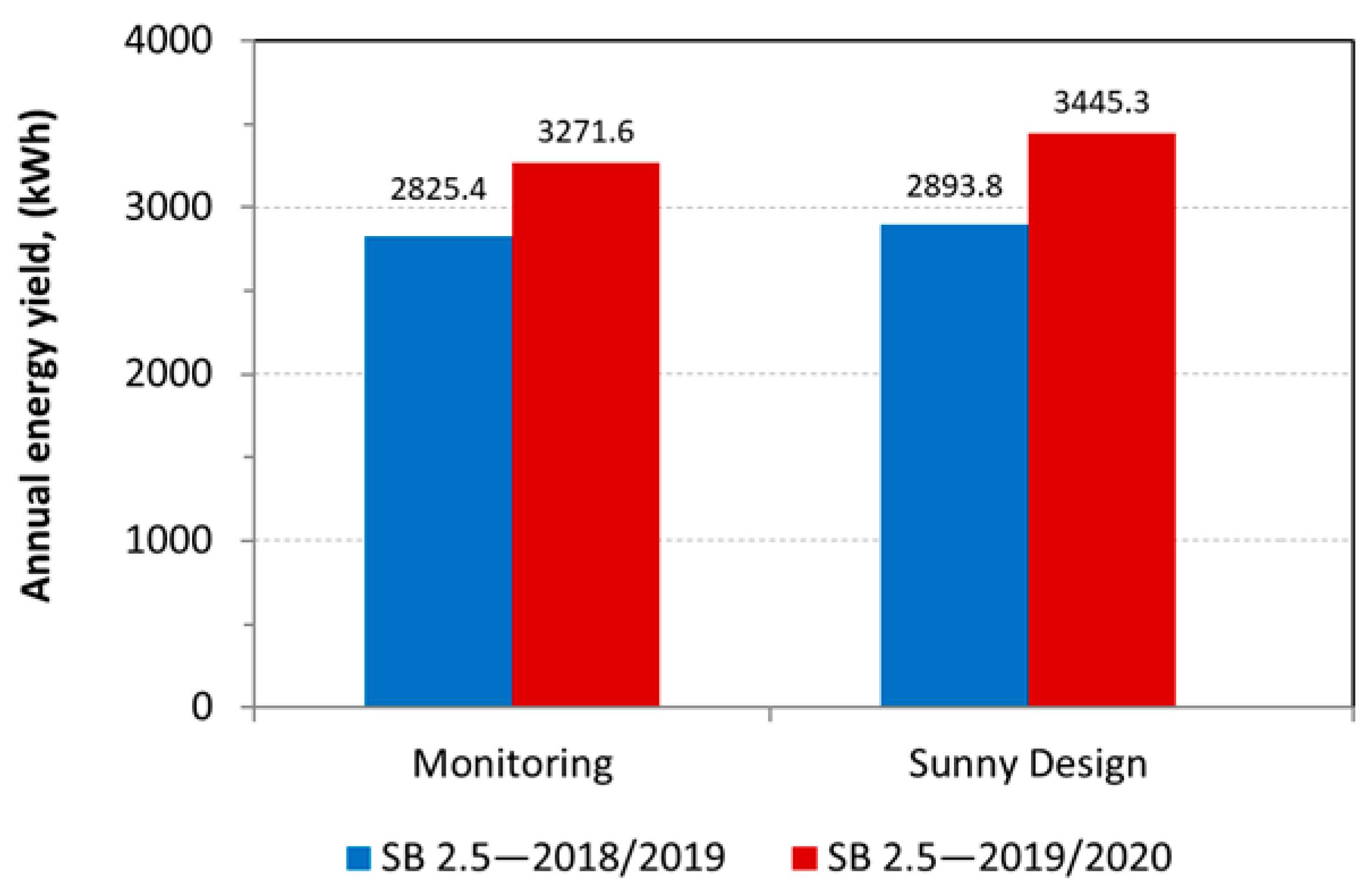 Sustainability 12 06162 g005