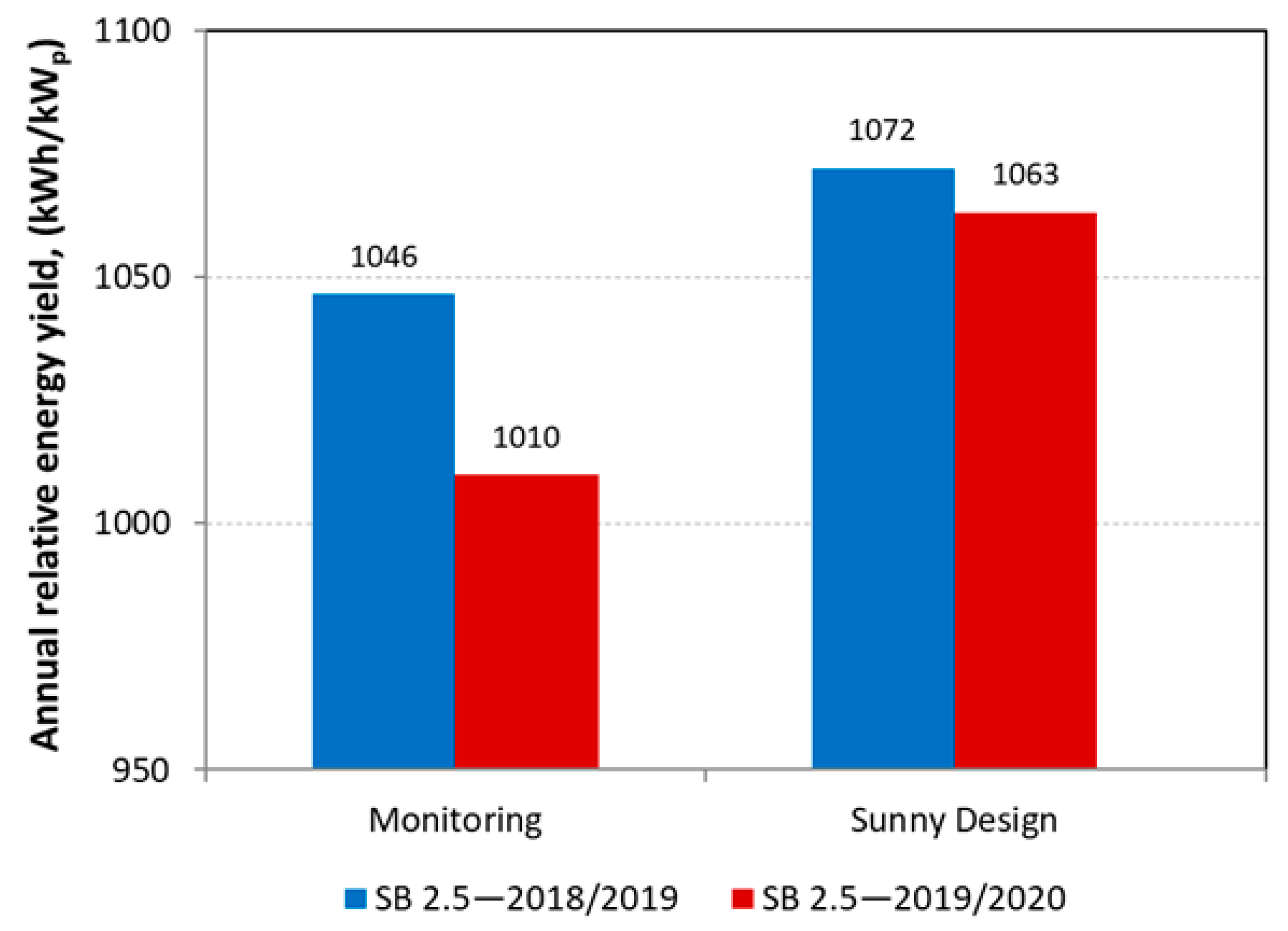 Sustainability 12 06162 g006