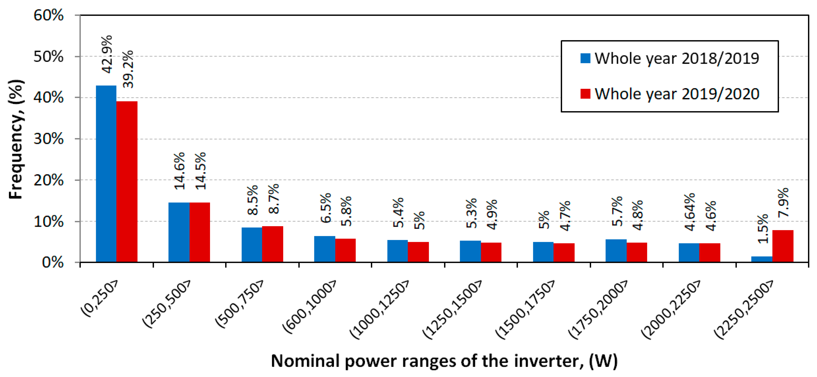 Sustainability 12 06162 g007