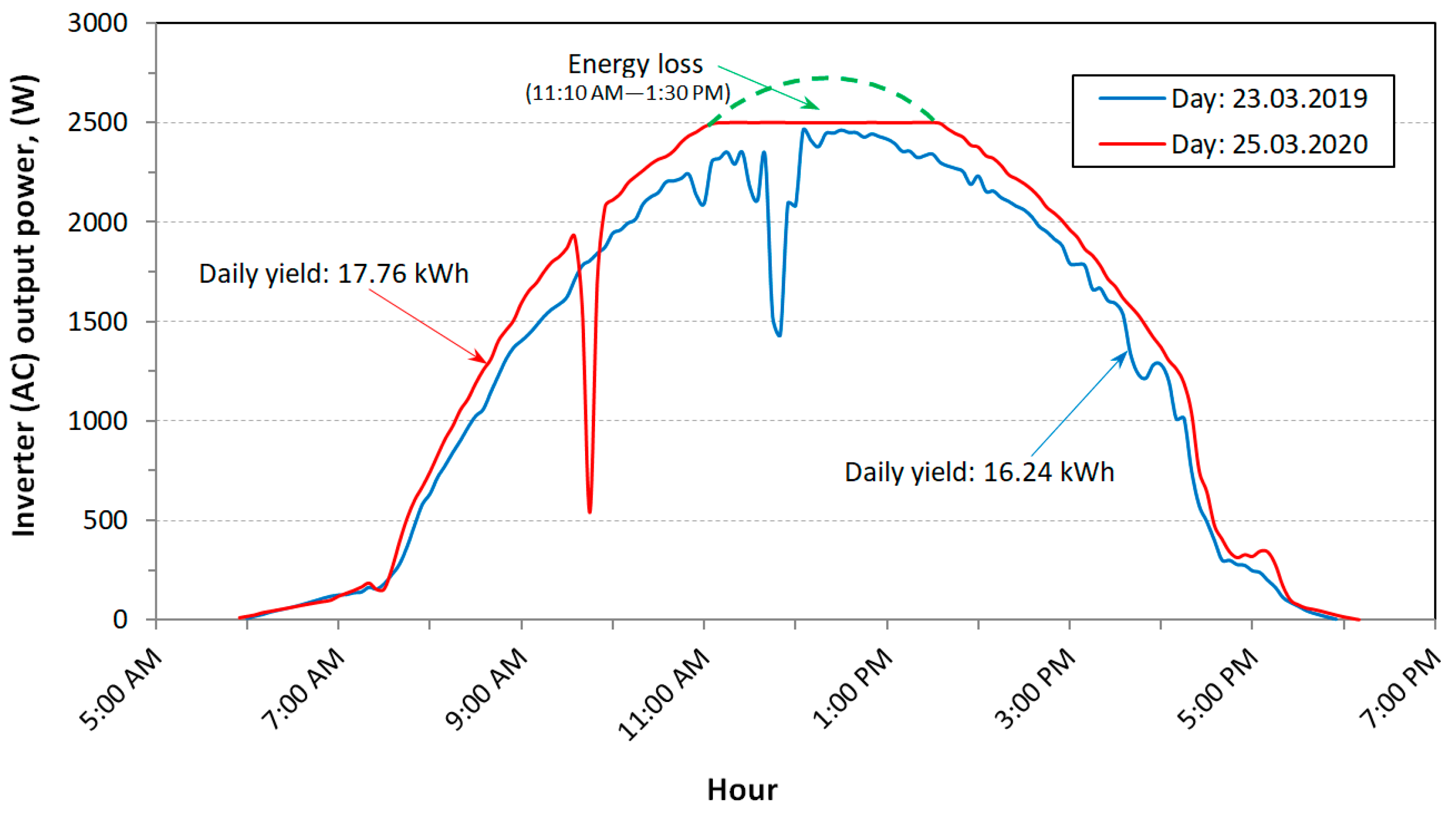 Sustainability 12 06162 g010