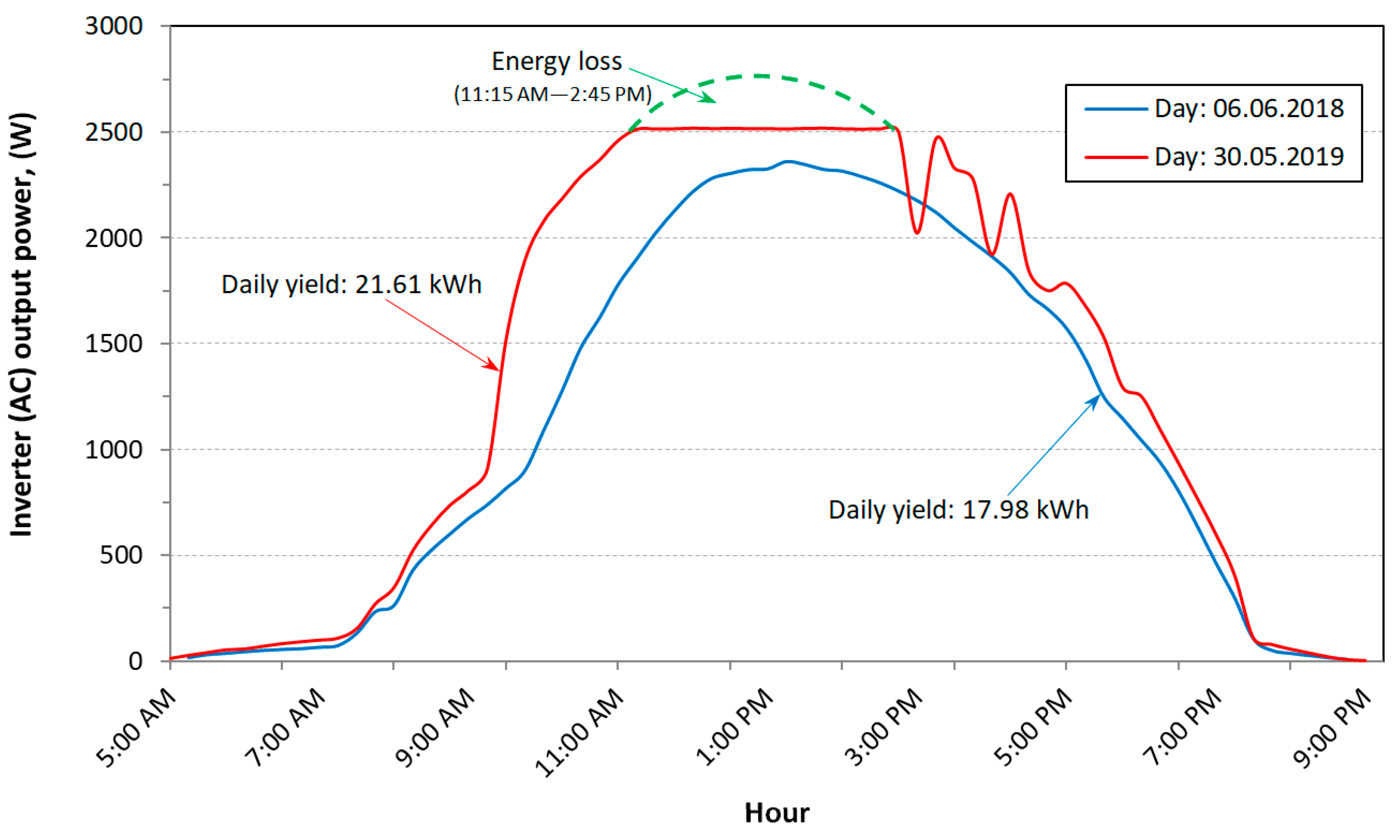 Sustainability 12 06162 g011
