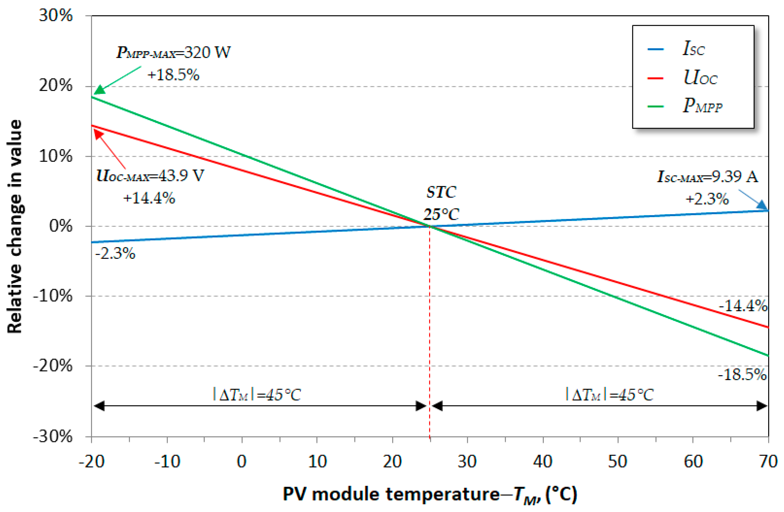 Sustainability 12 06162 g012