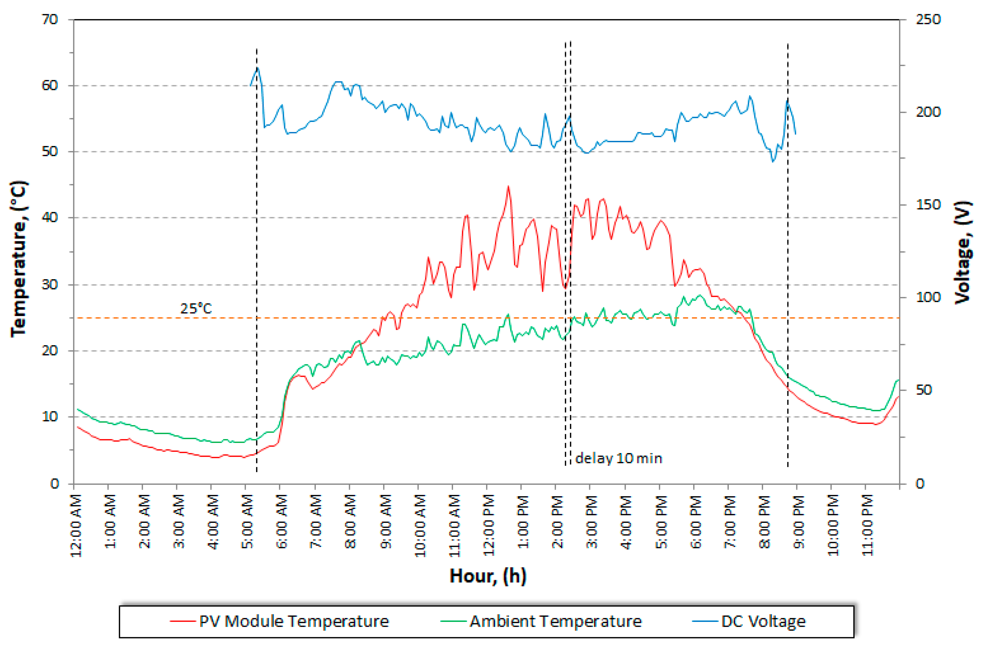 Sustainability 12 06162 g014
