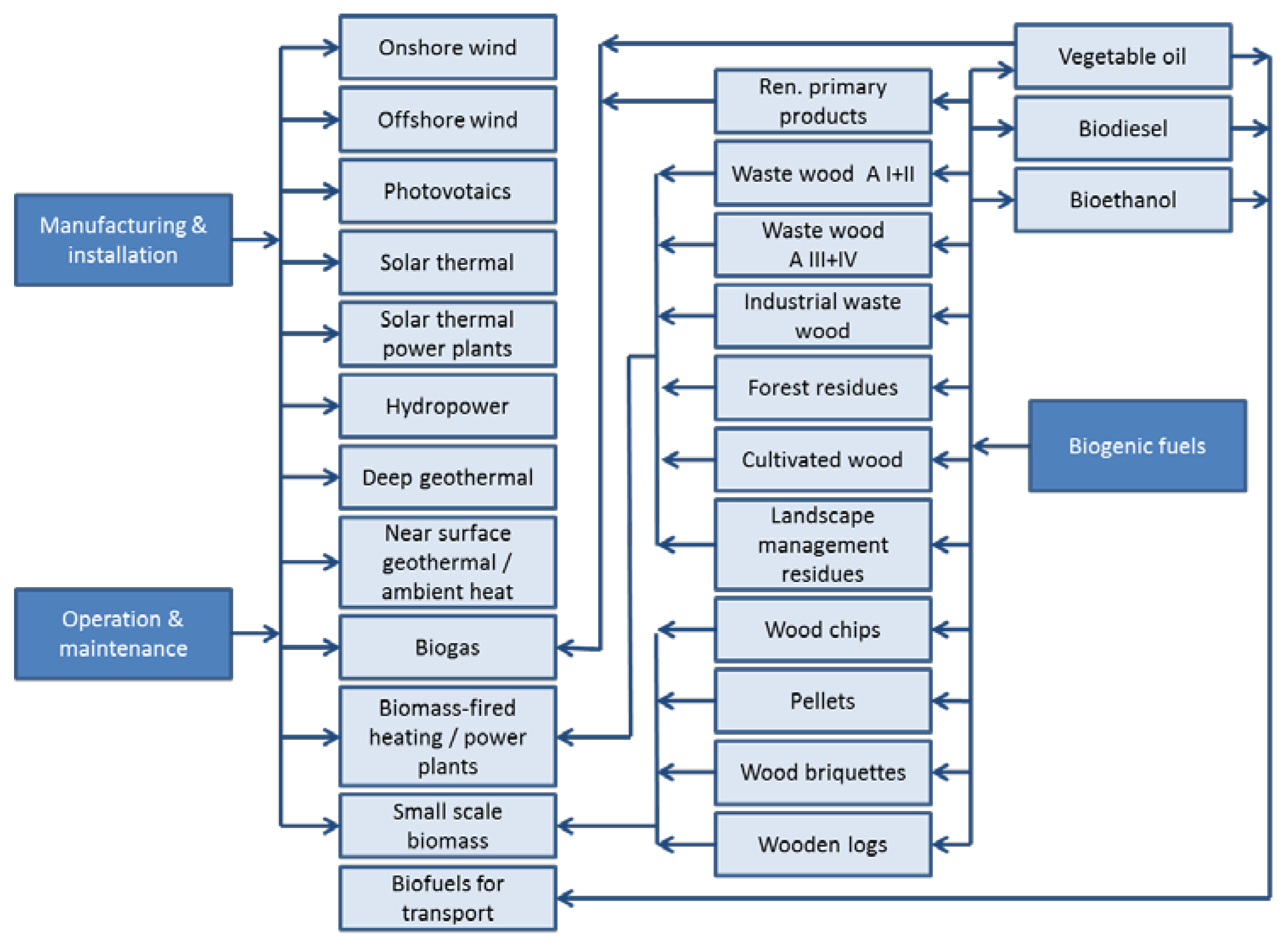 Sustainability 12 06163 g001