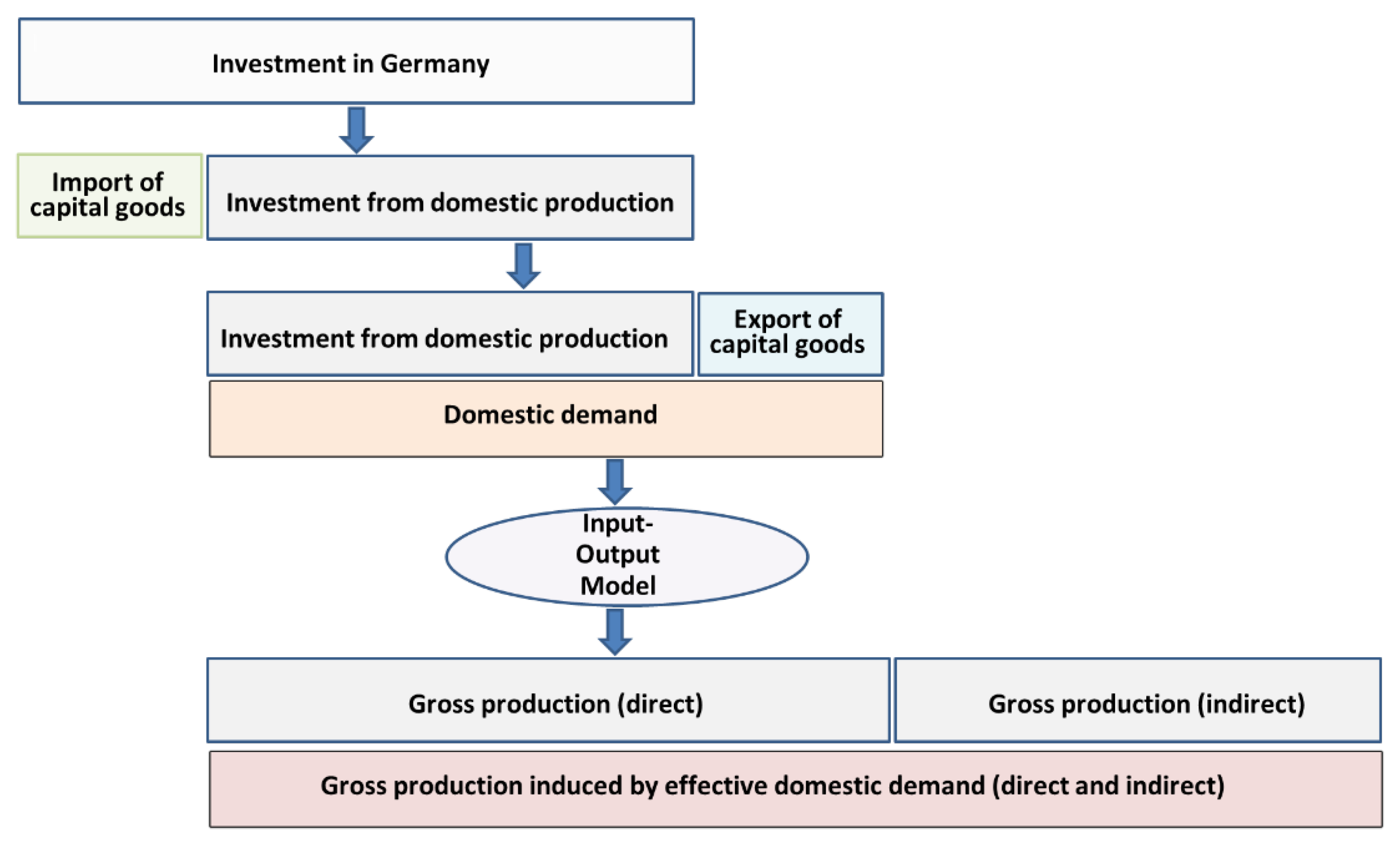 Sustainability 12 06163 g003