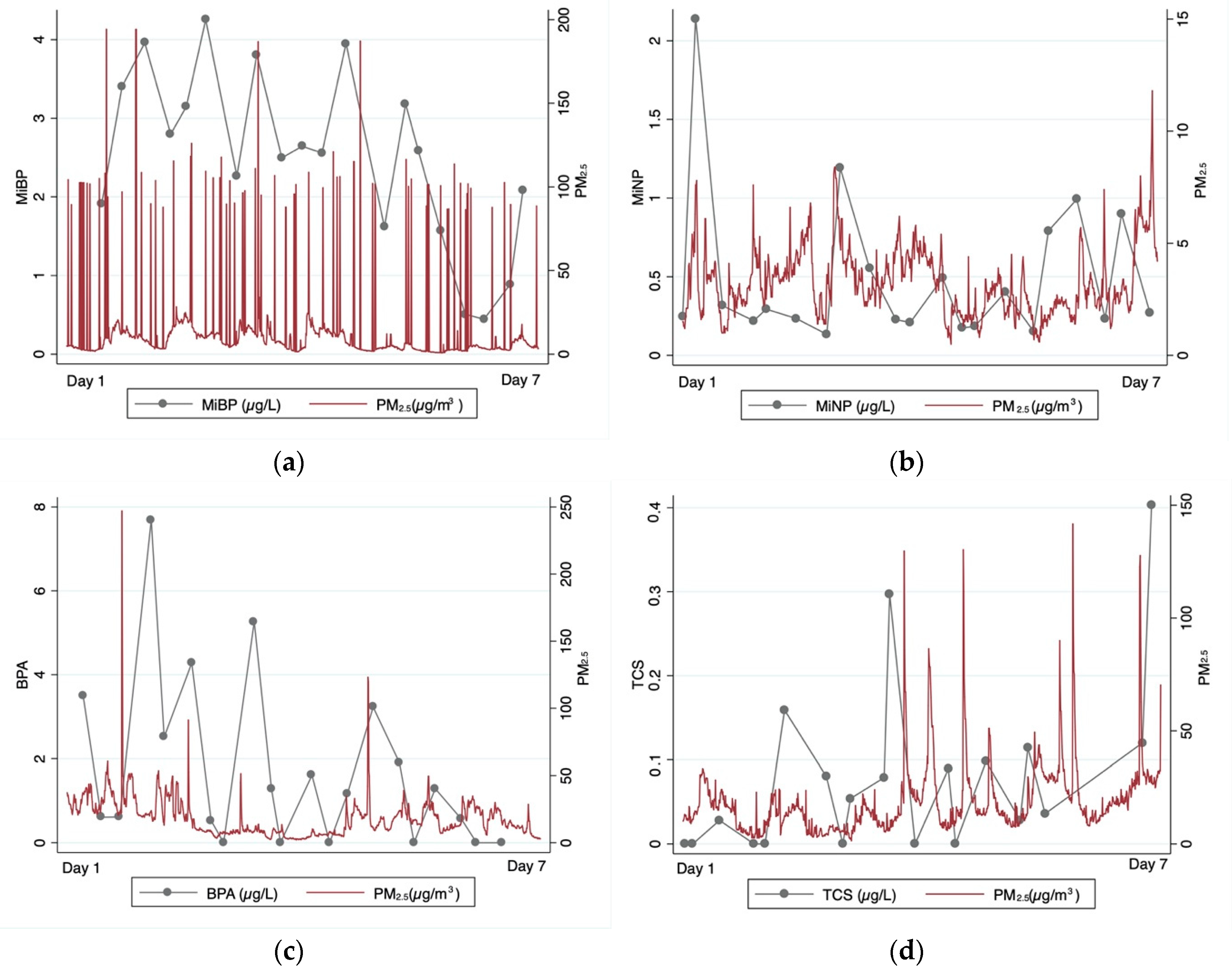 Sustainability 12 06166 g001
