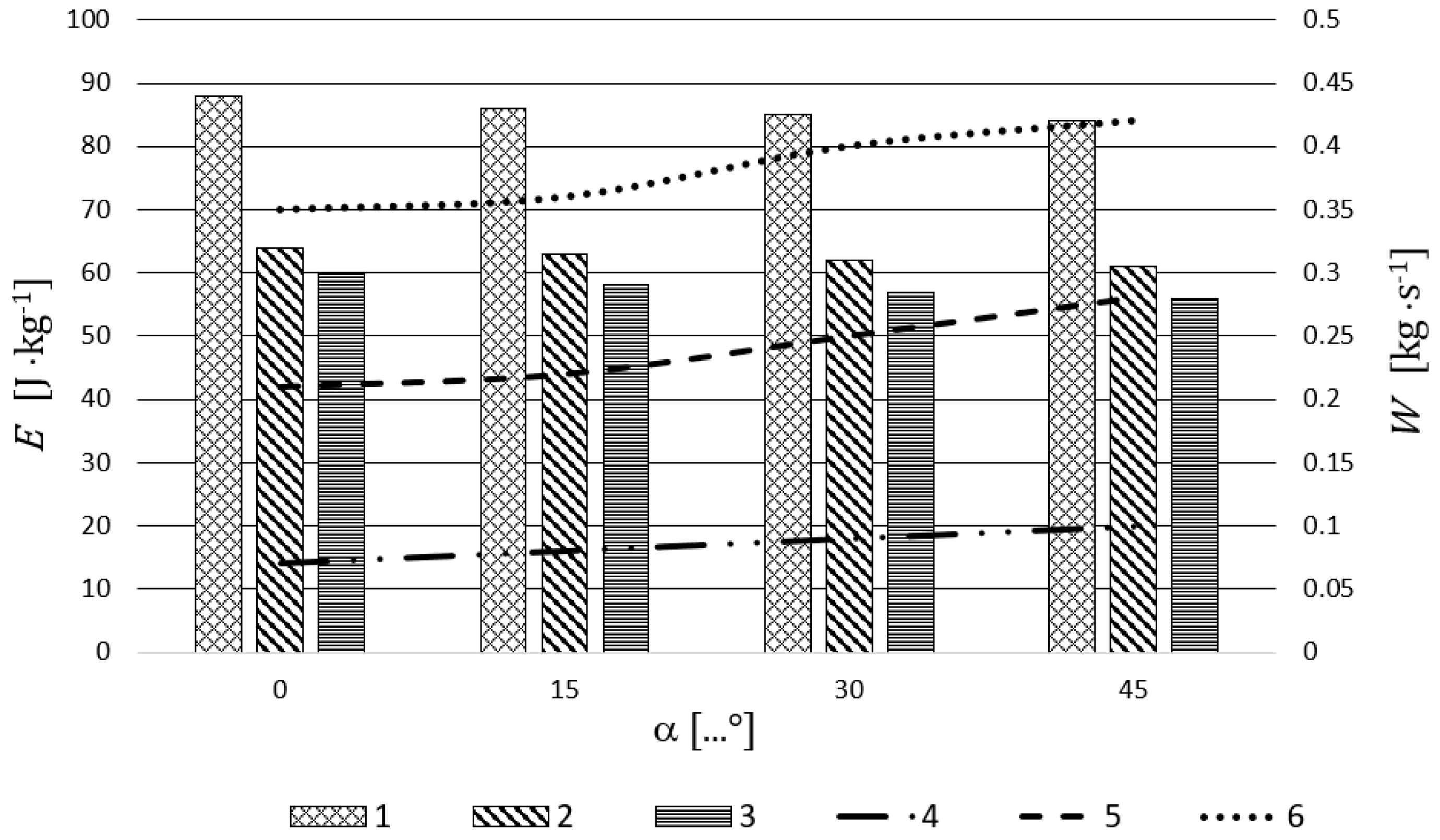 Sustainability 12 06167 g005