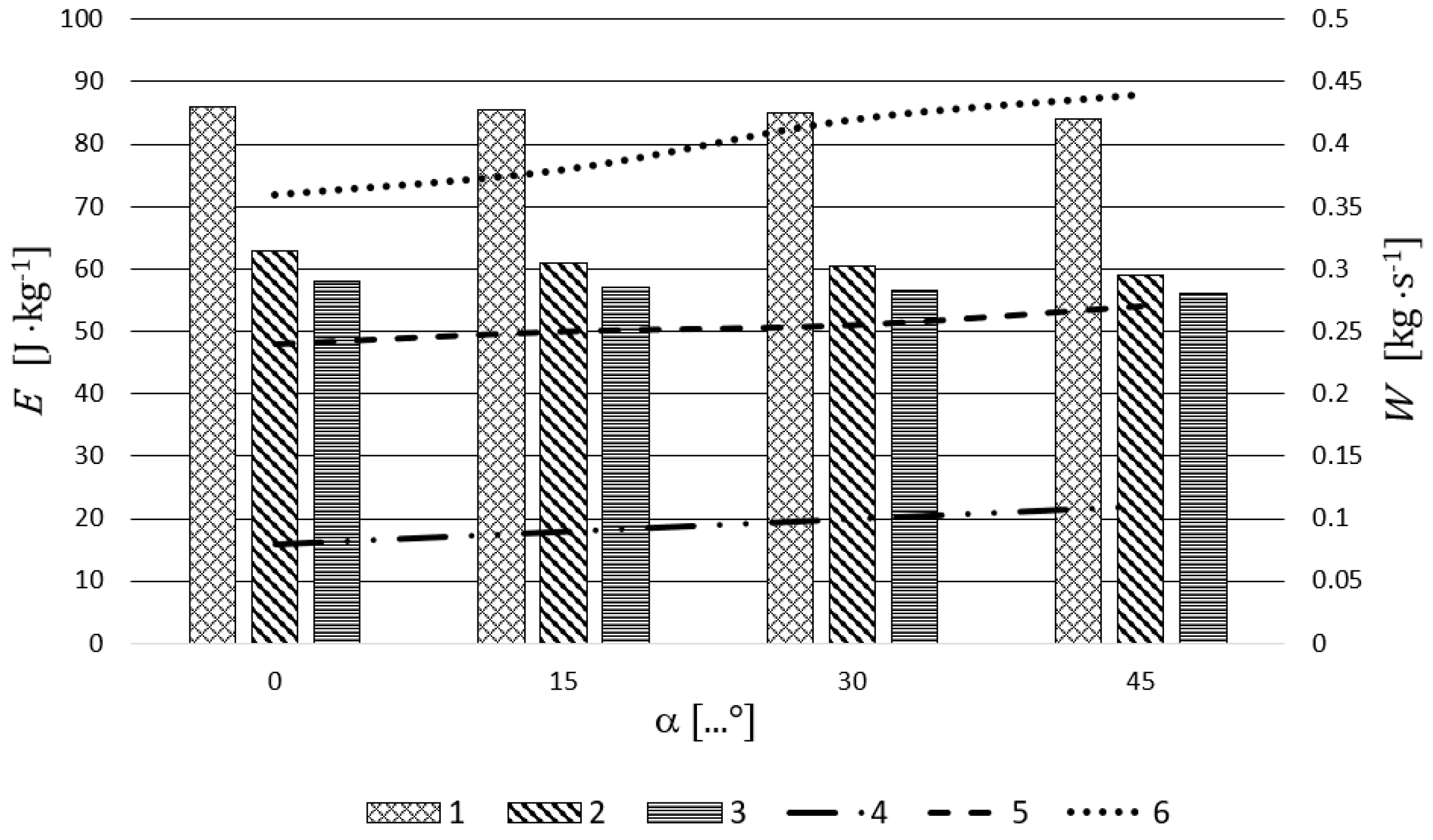 Sustainability 12 06167 g006