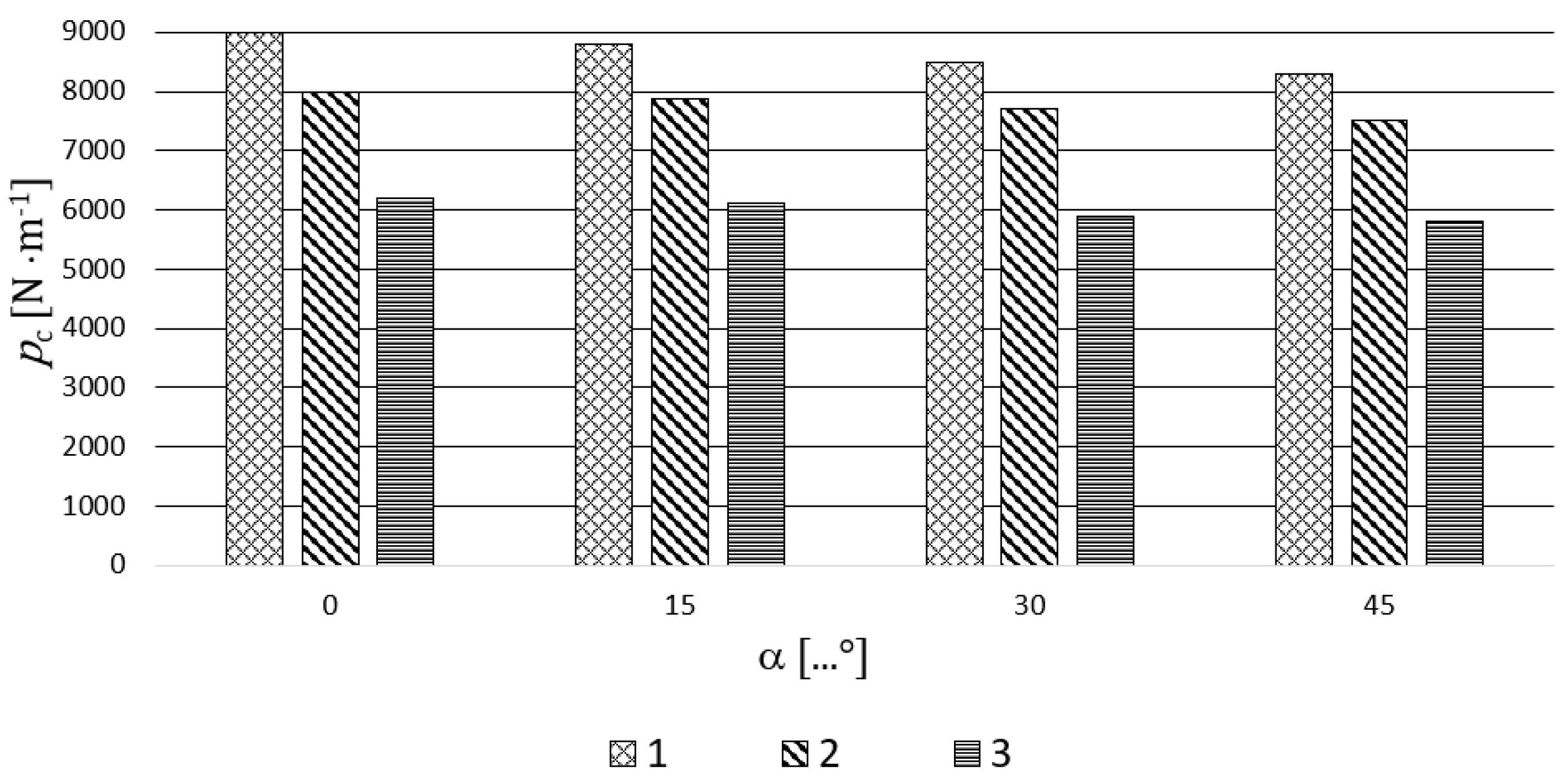 Sustainability 12 06167 g007