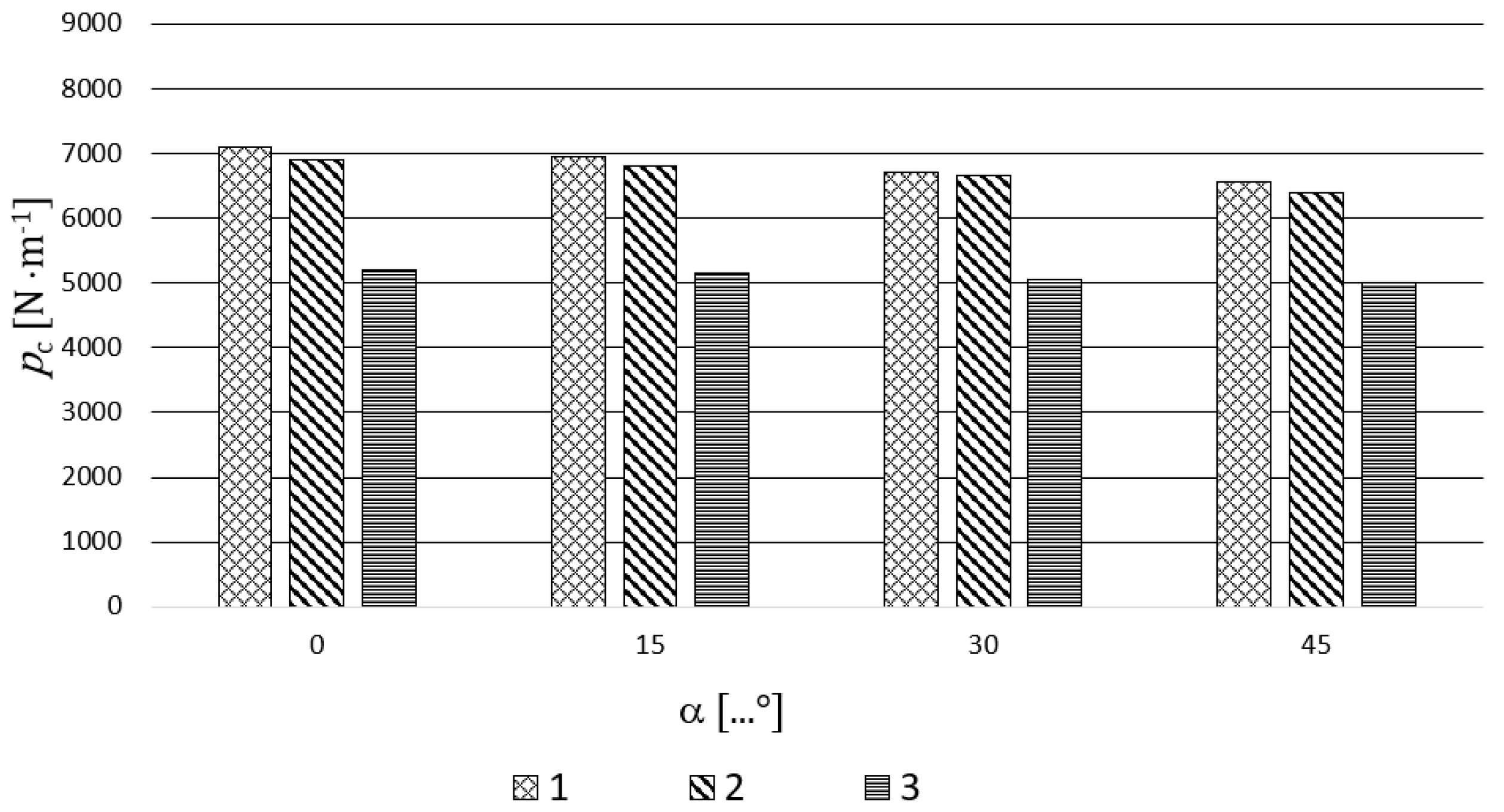 Sustainability 12 06167 g009