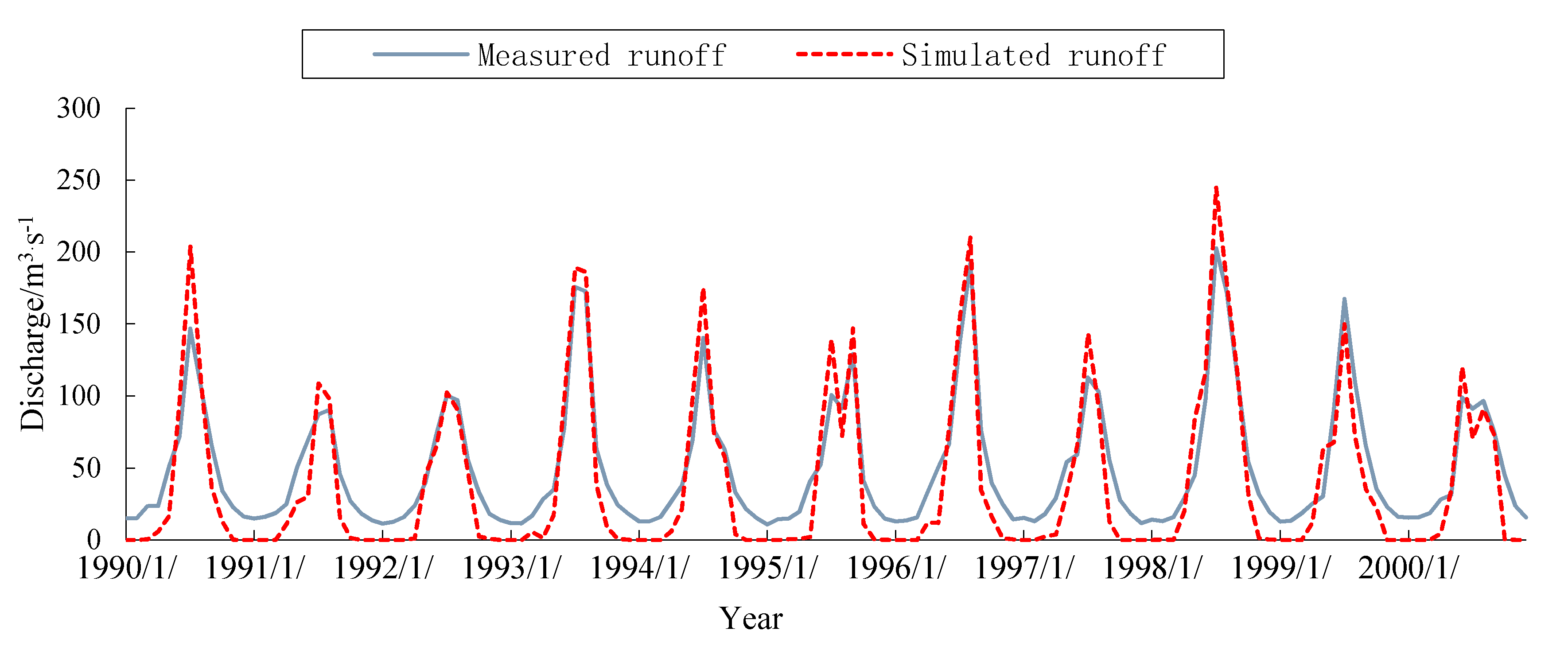 Sustainability 12 06177 g002