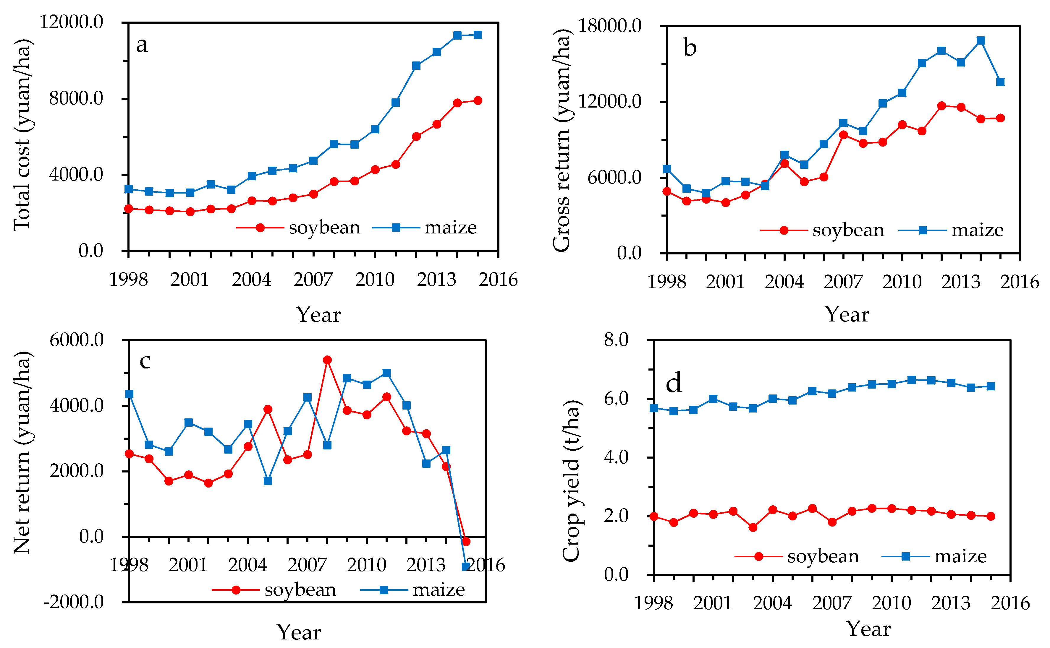 Sustainability 12 06178 g008