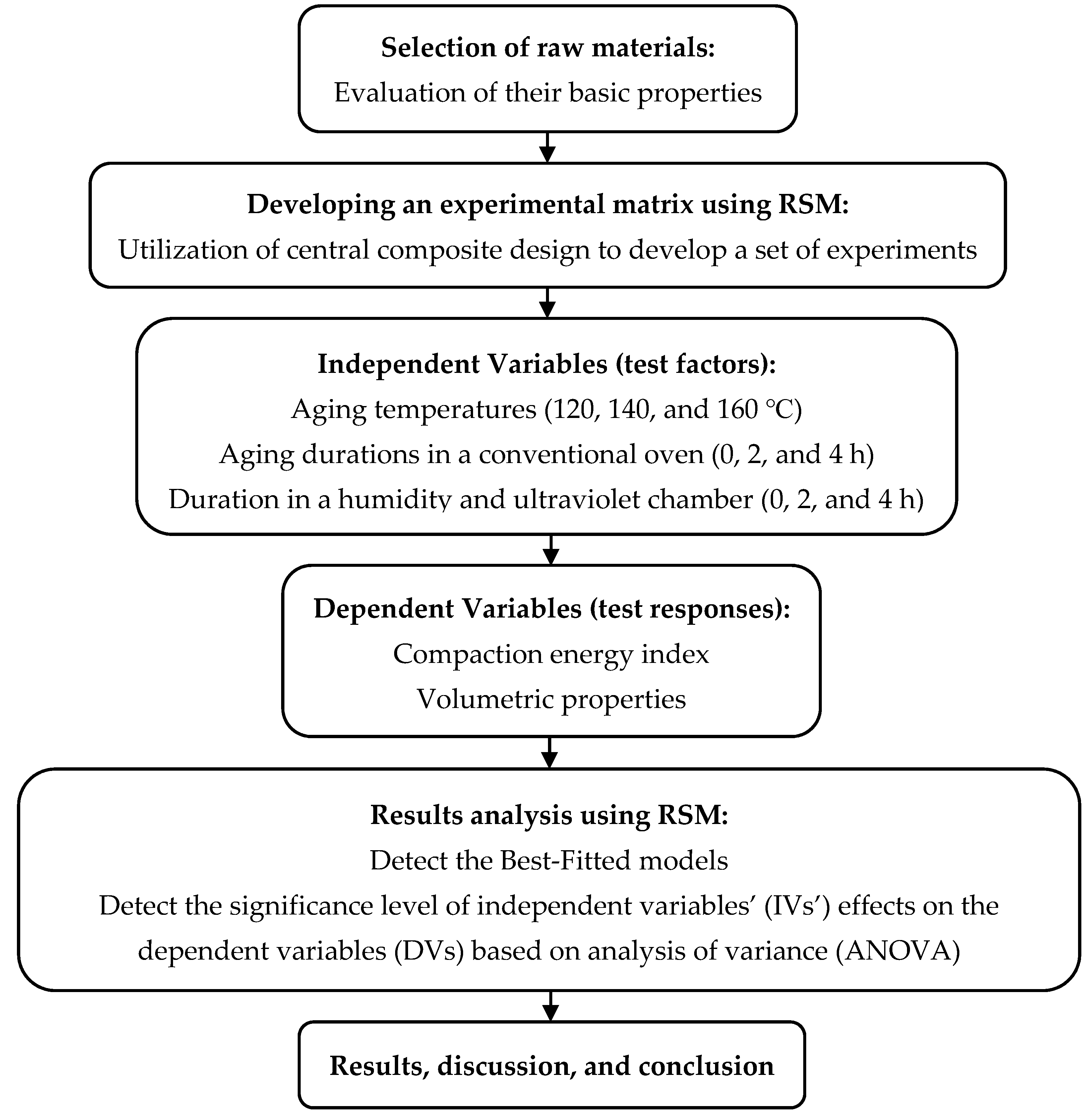 Sustainability 12 06181 g001 Sustainability 12 06181 g001