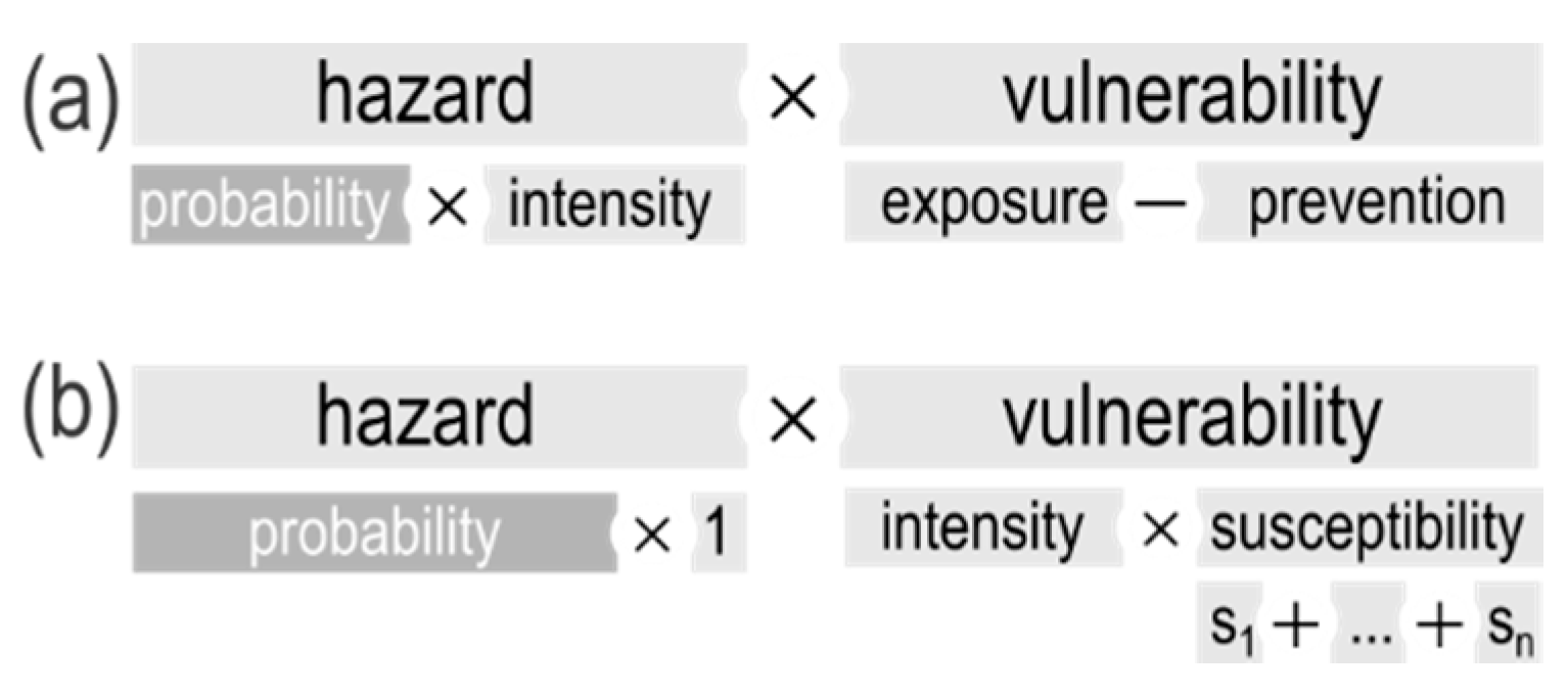 Sustainability 12 06182 g001 Sustainability 12 06182 g001