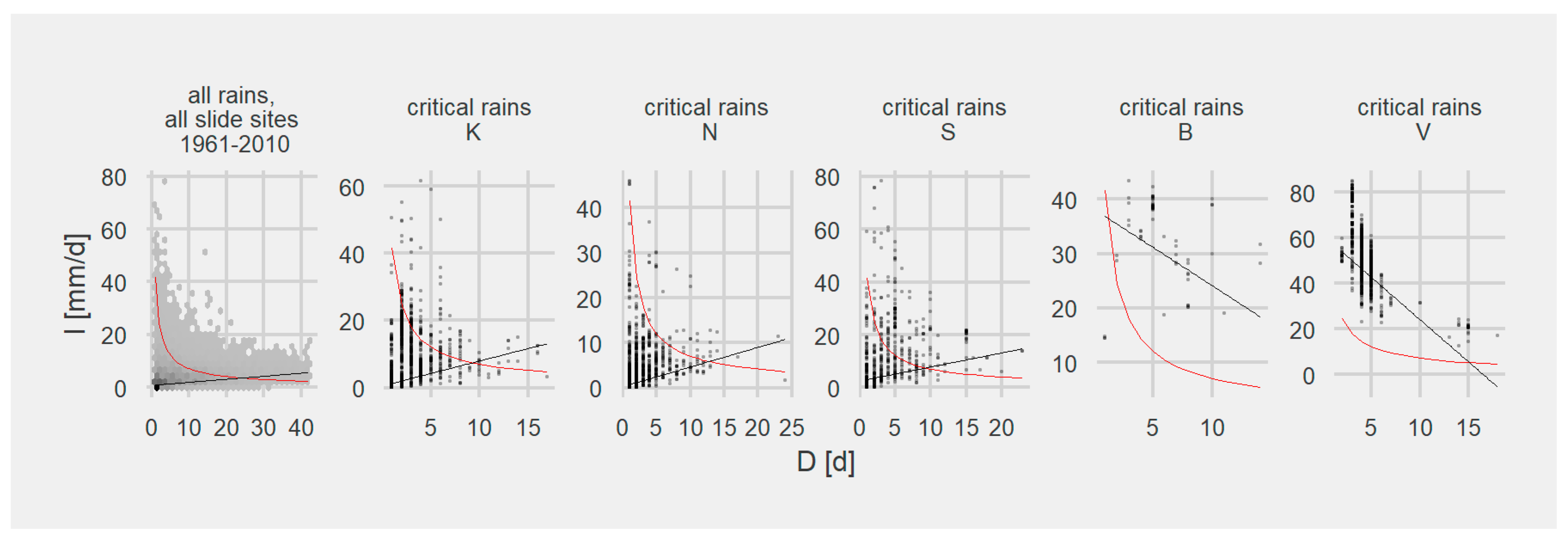 Sustainability 12 06182 g007 Sustainability 12 06182 g007