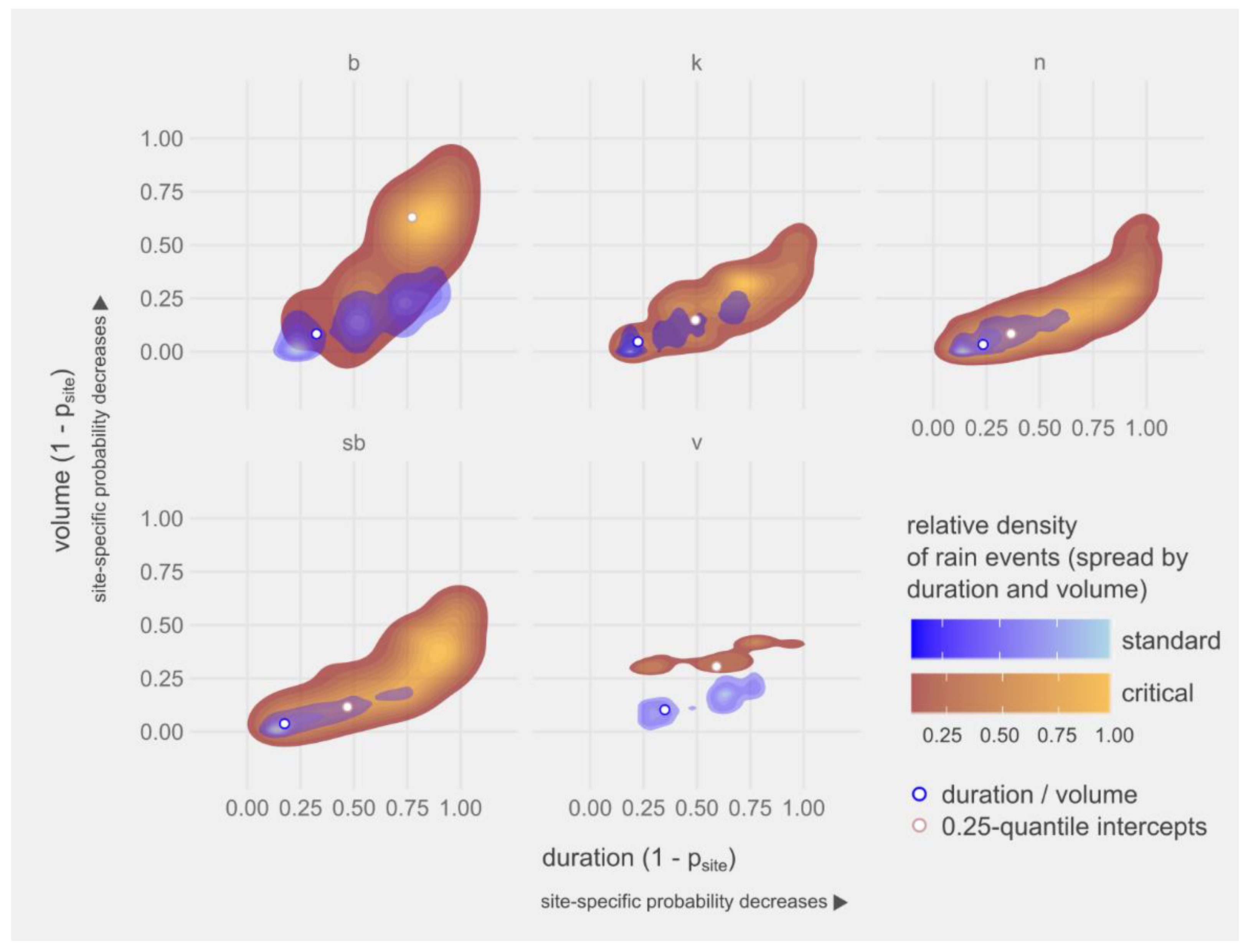 Sustainability 12 06182 g010 Sustainability 12 06182 g010