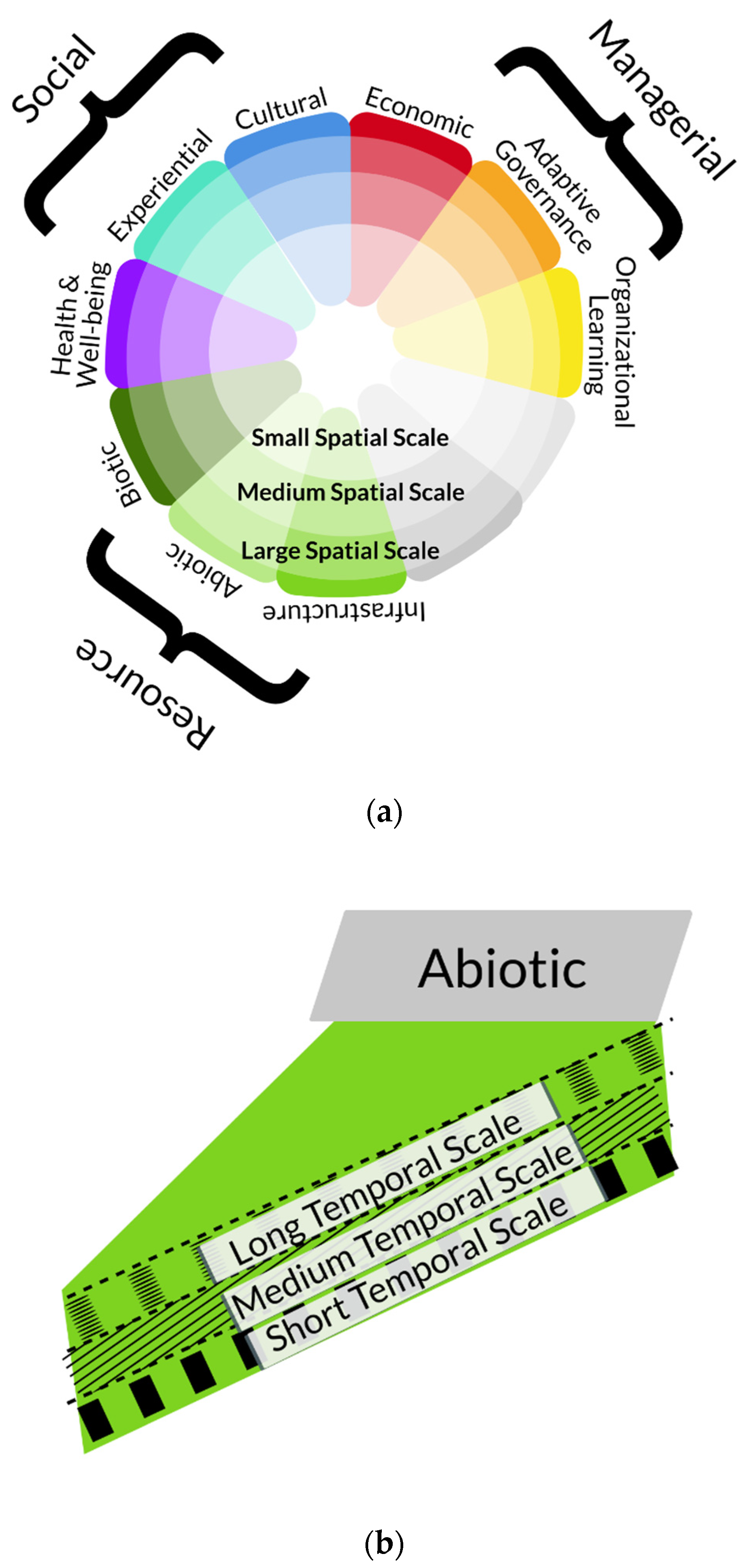 Compare Recreational, Cultural, & Sporting Activities WCM Software 2023