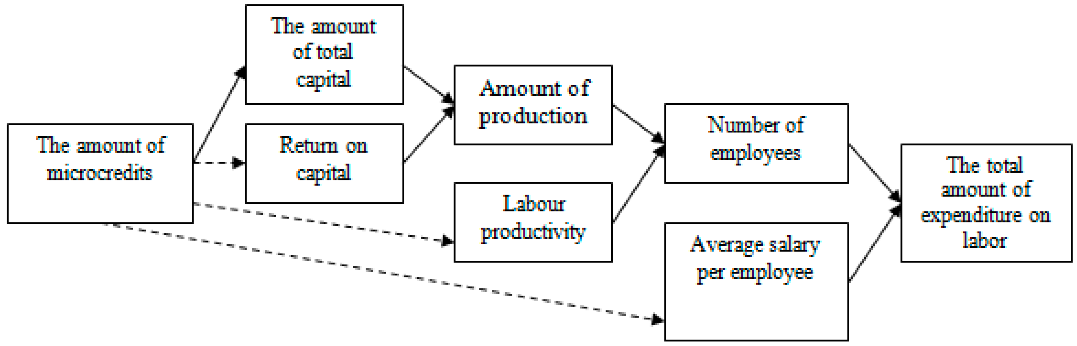 Sustainability 12 06184 g002