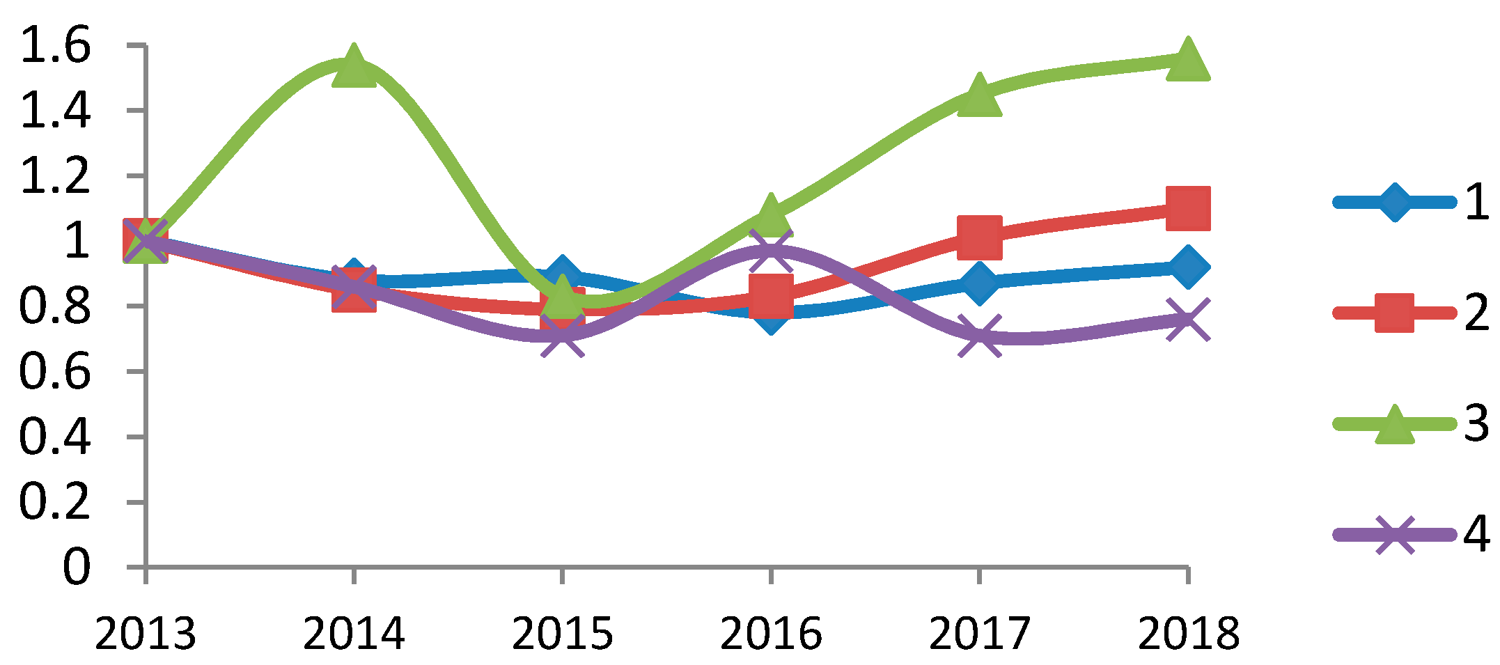 Sustainability 12 06184 g004