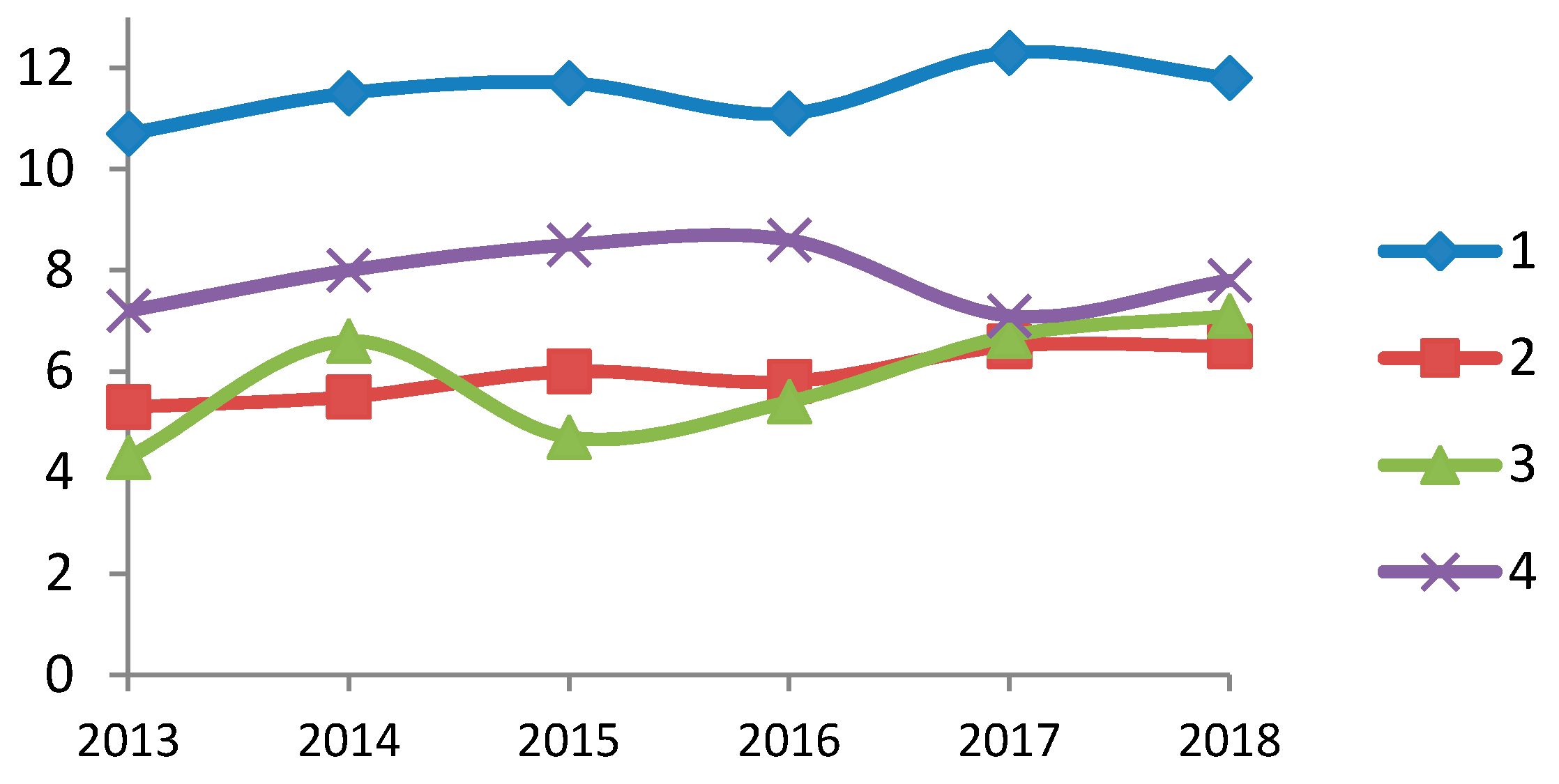 Sustainability 12 06184 g005