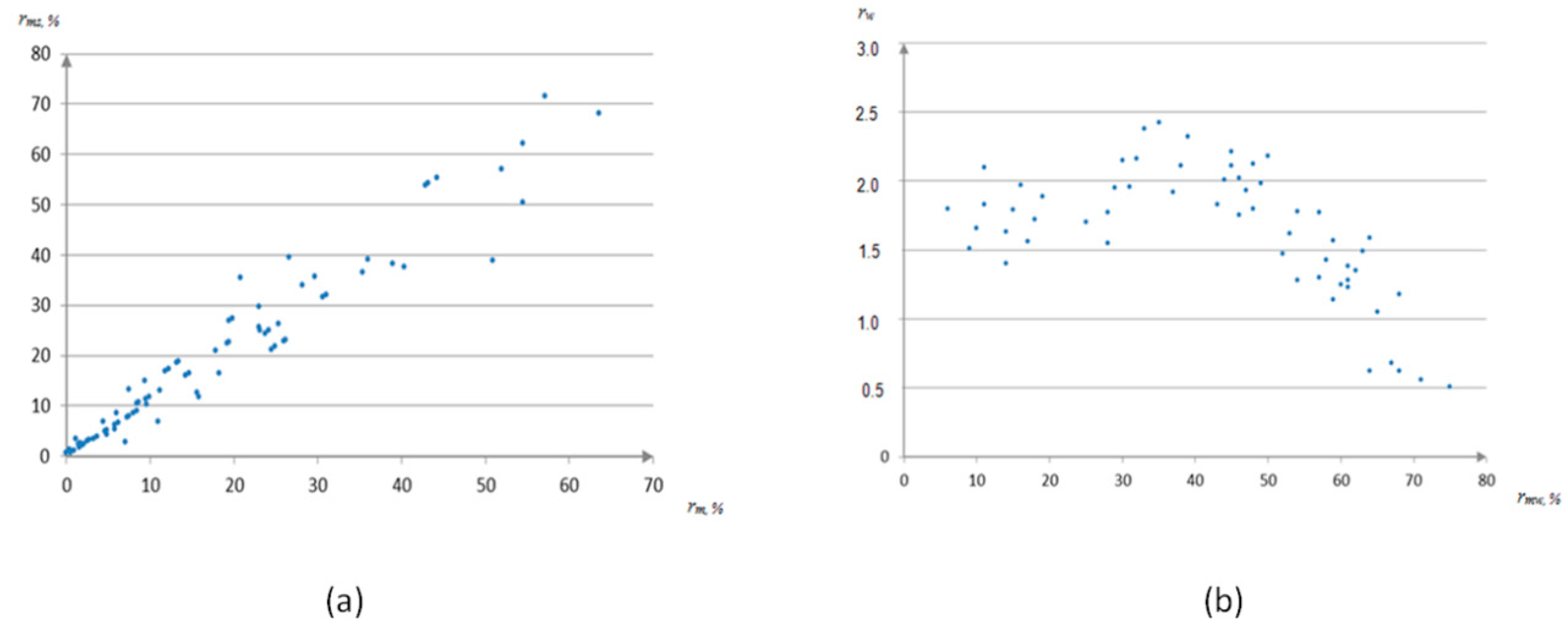 Sustainability 12 06184 g006