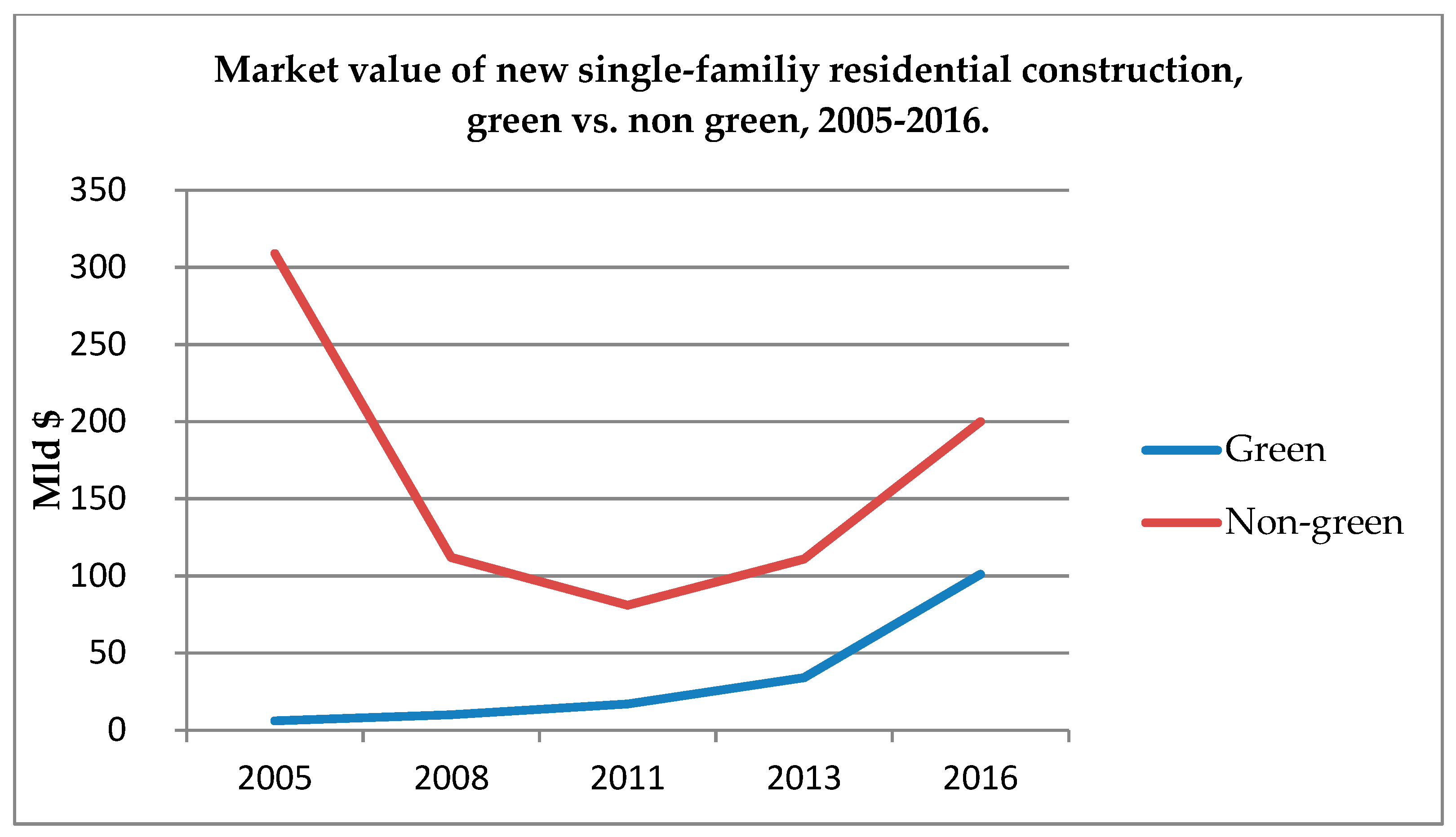 Sustainability 12 06188 g003