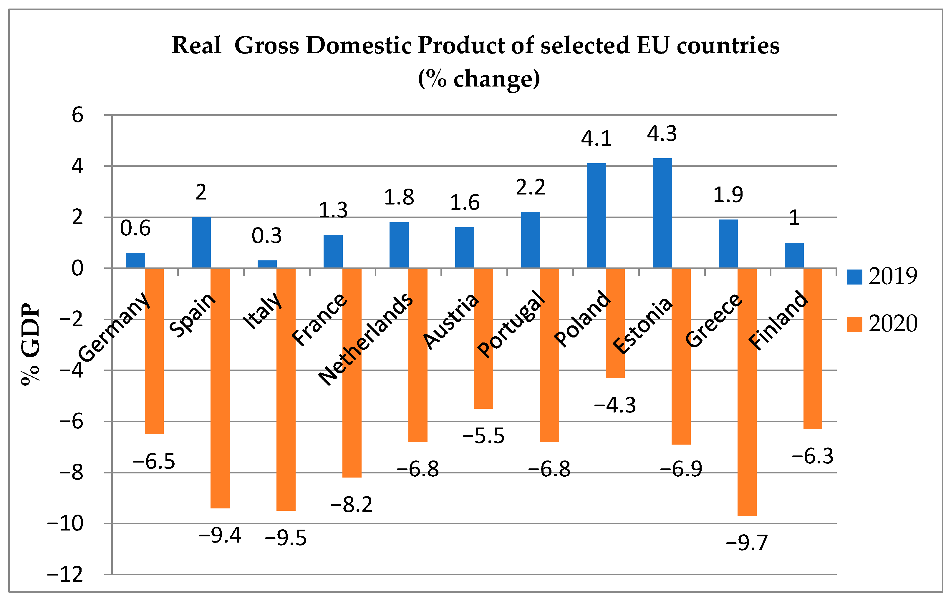 Sustainability 12 06188 g005