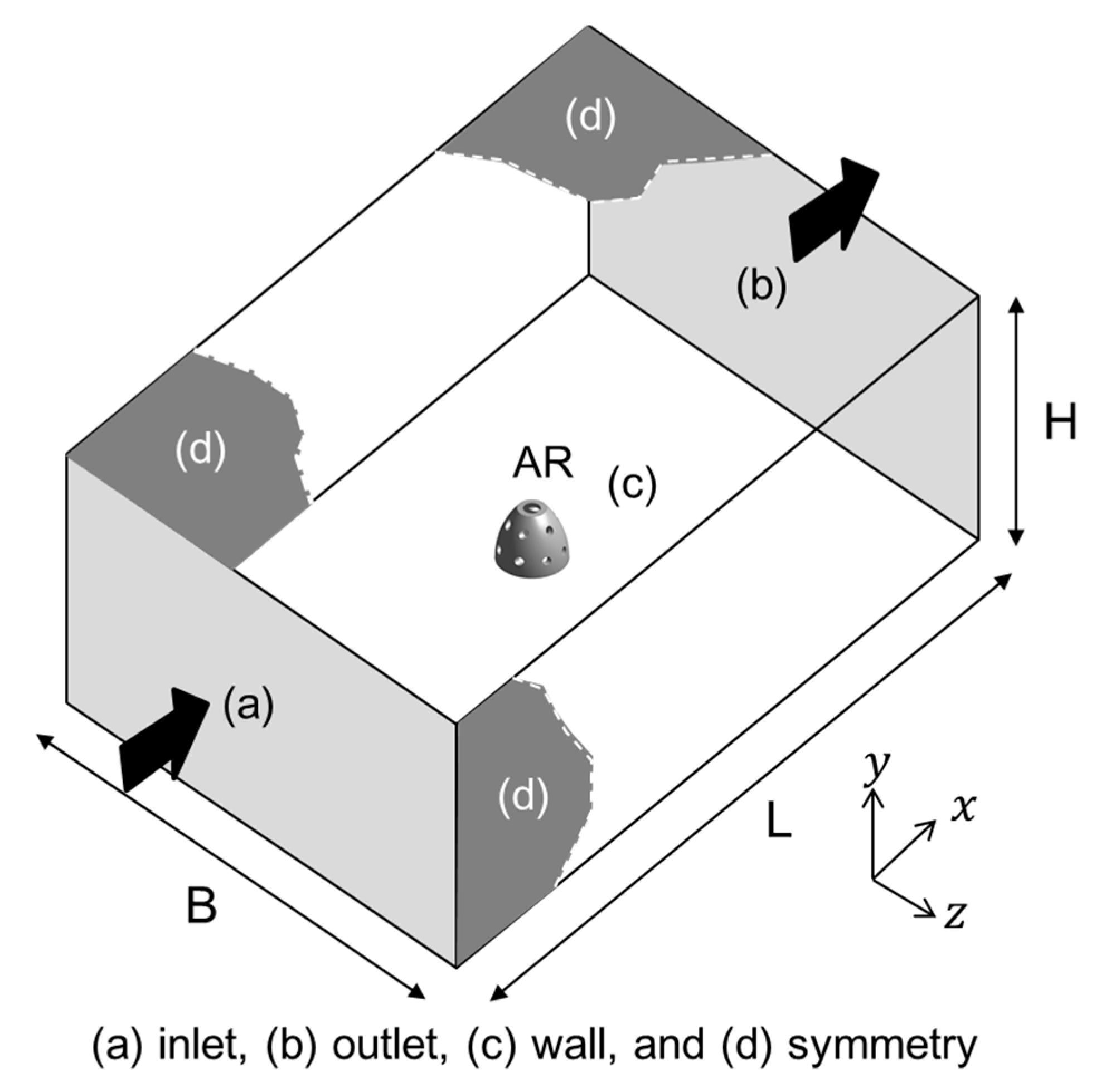 Sustainability 12 06191 g006